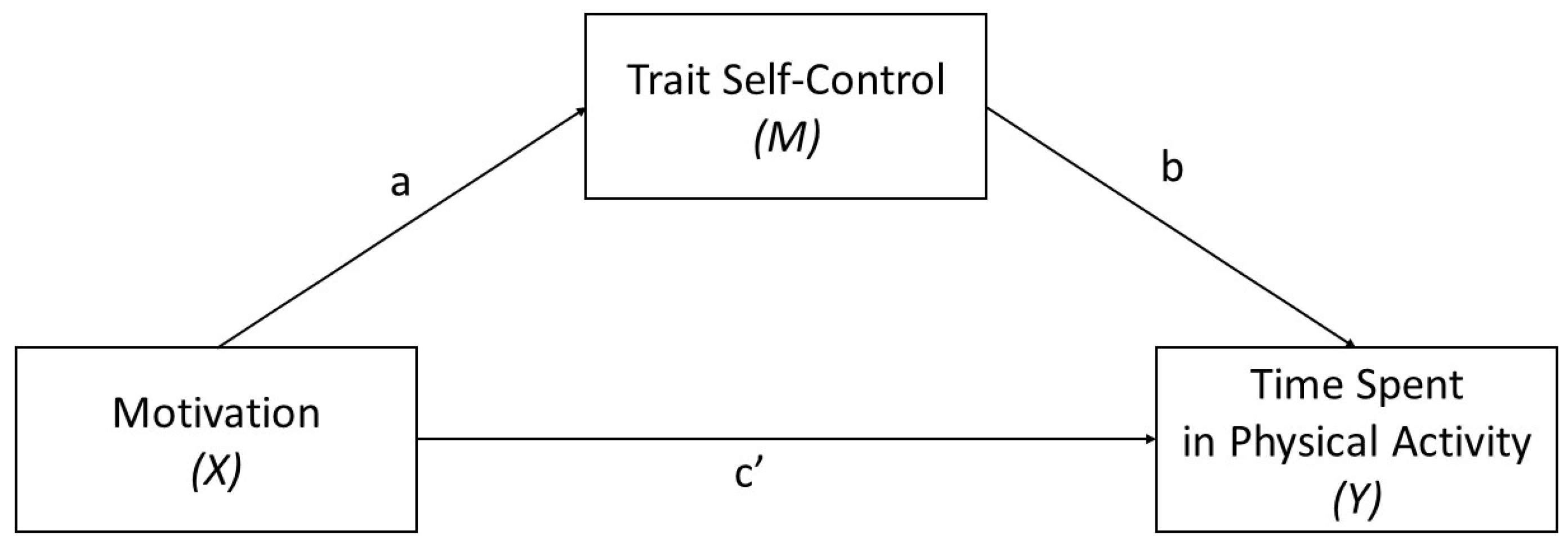 Healthcare 12 01663 g002 Healthcare 12 01663 g002