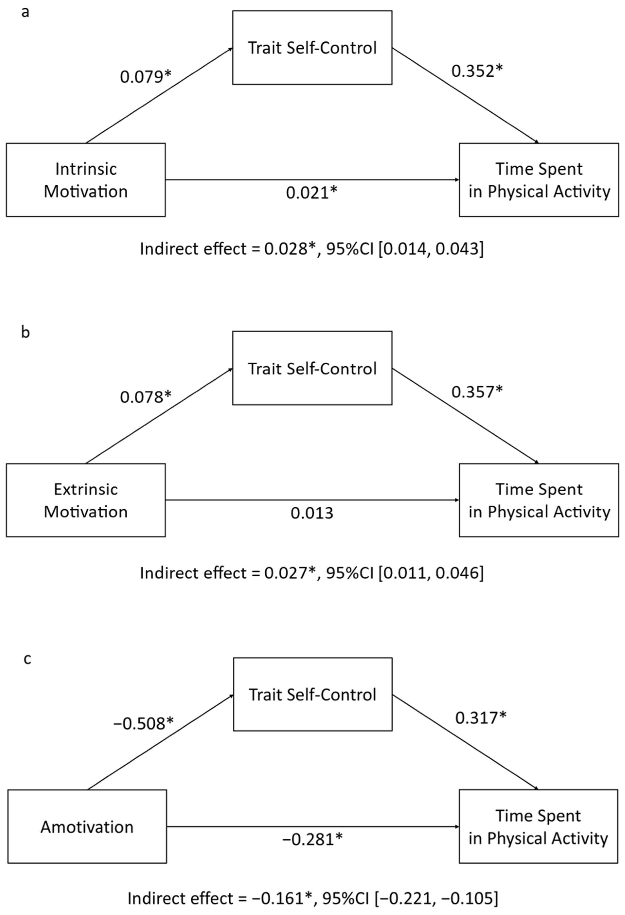 Healthcare 12 01663 g003 Healthcare 12 01663 g003