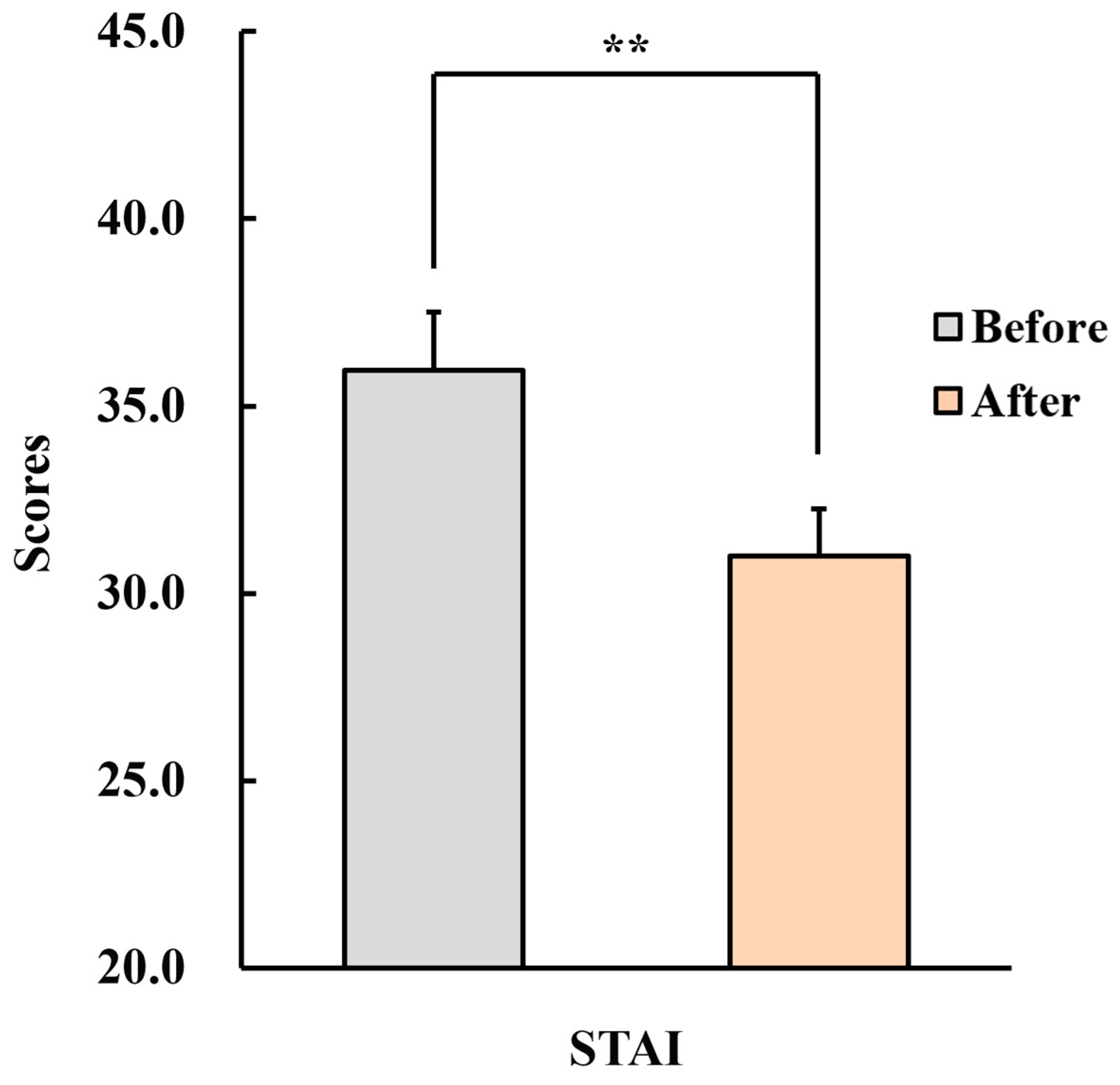 Healthcare 12 01667 g005