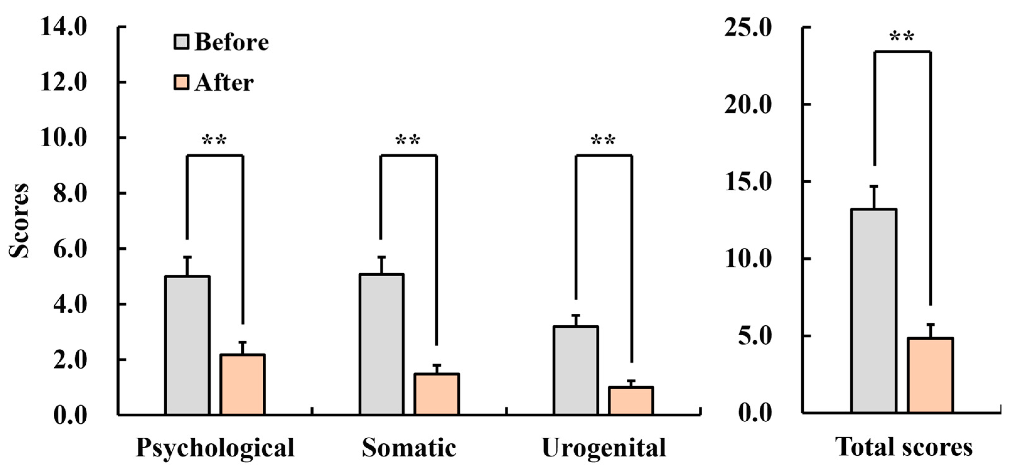 Healthcare 12 01667 g006