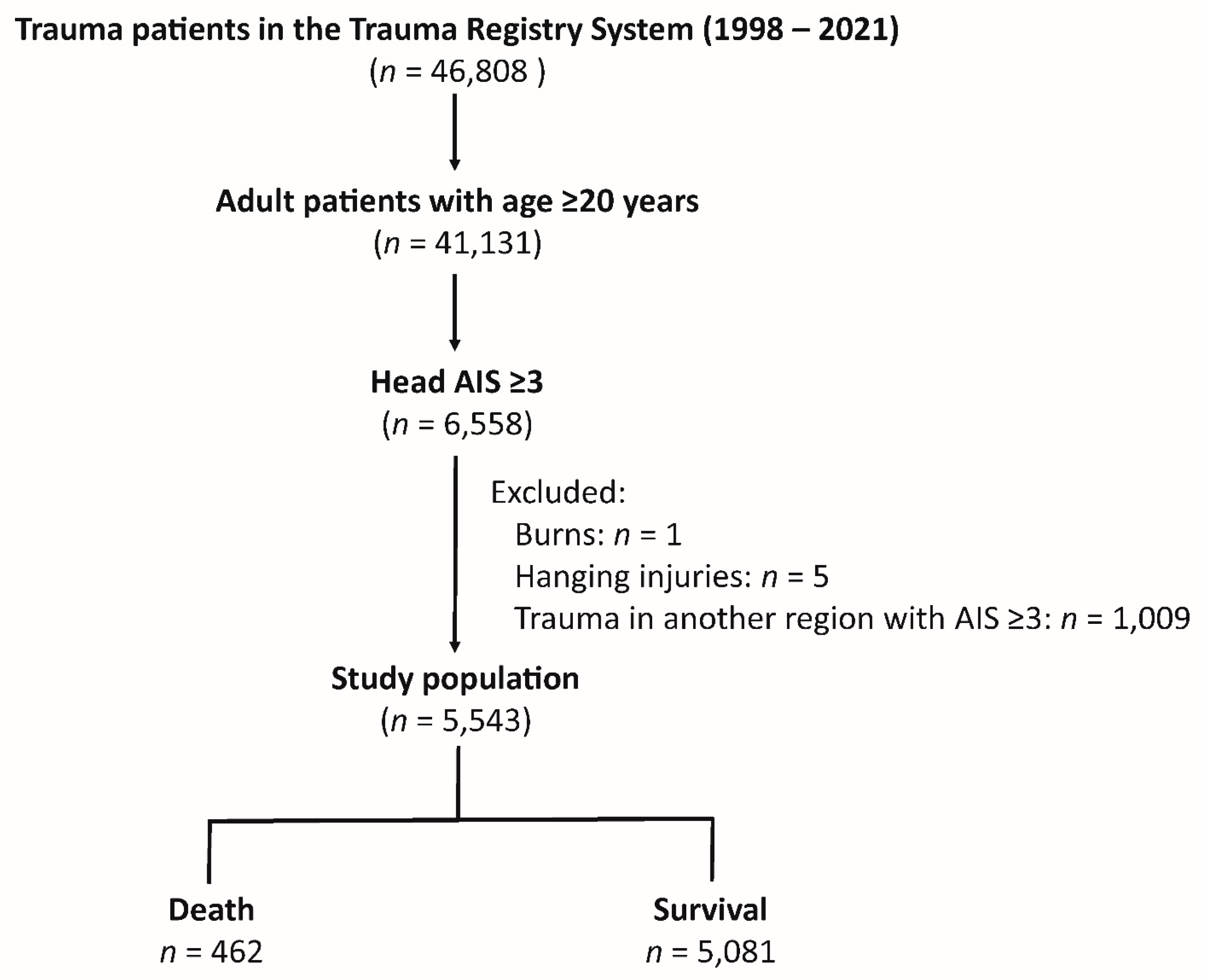 Healthcare 12 01680 g001