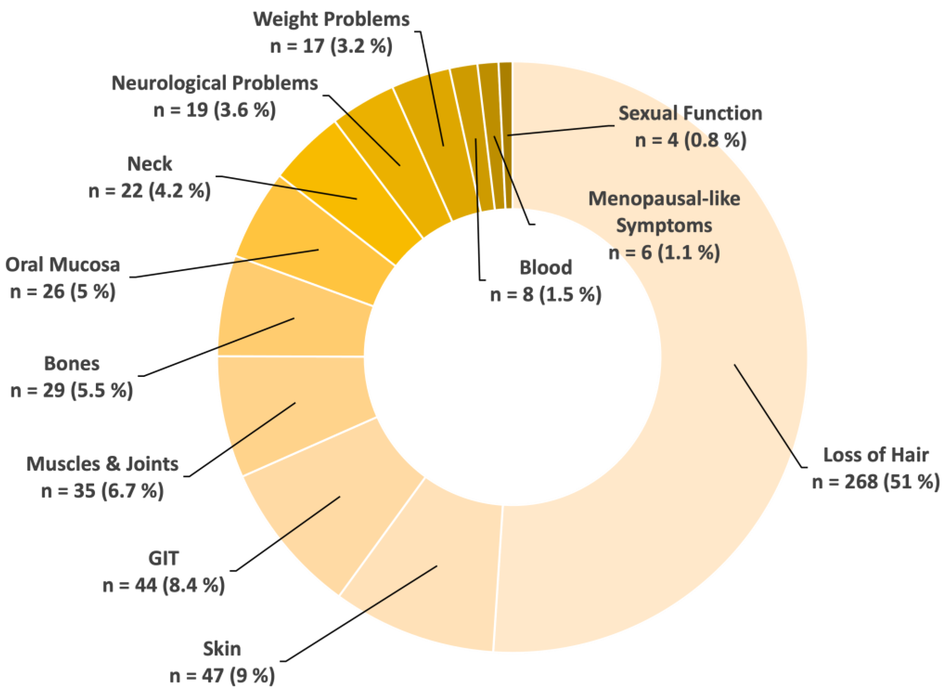 Healthcare 12 01689 g005