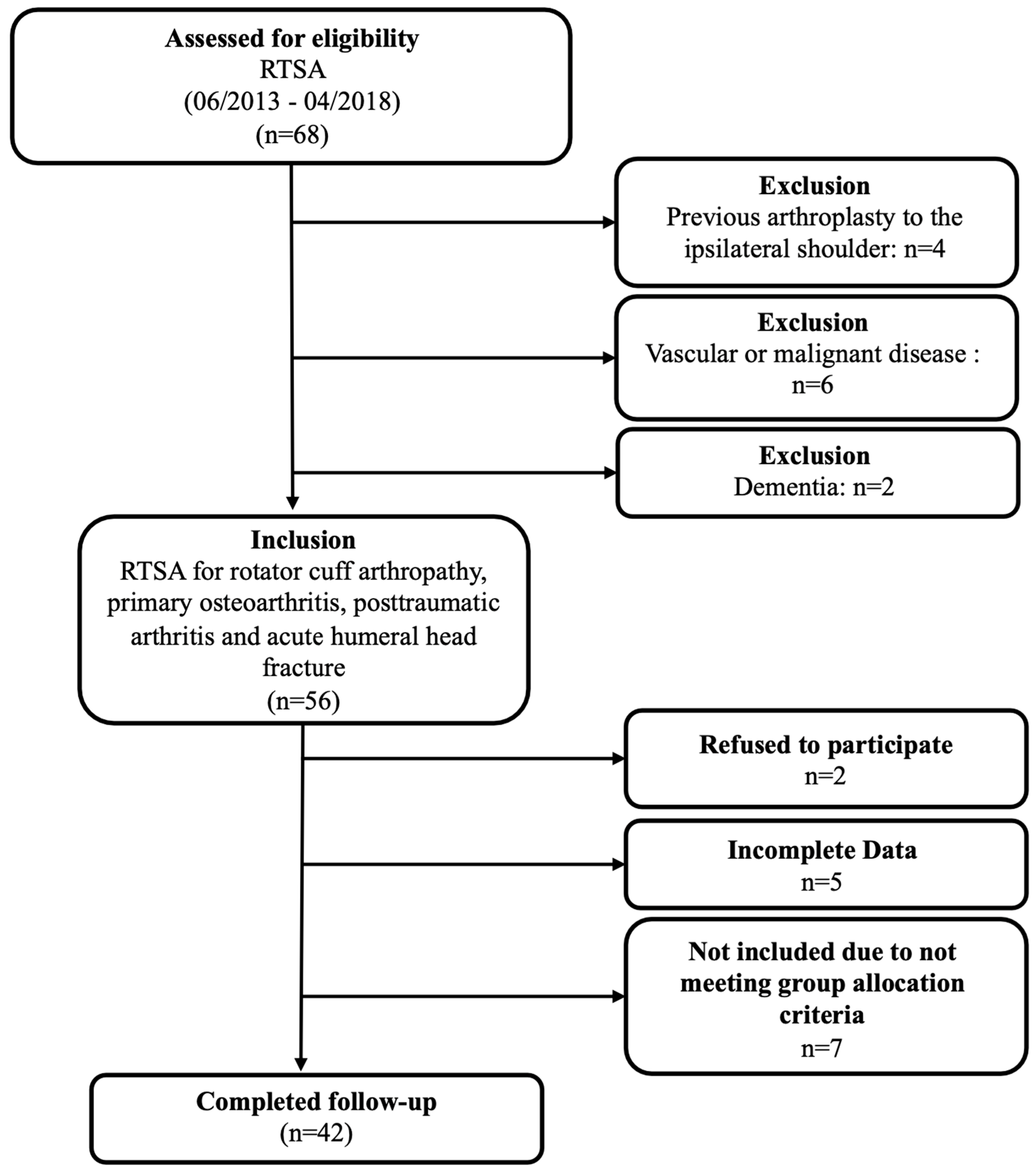 Healthcare 12 01695 g004