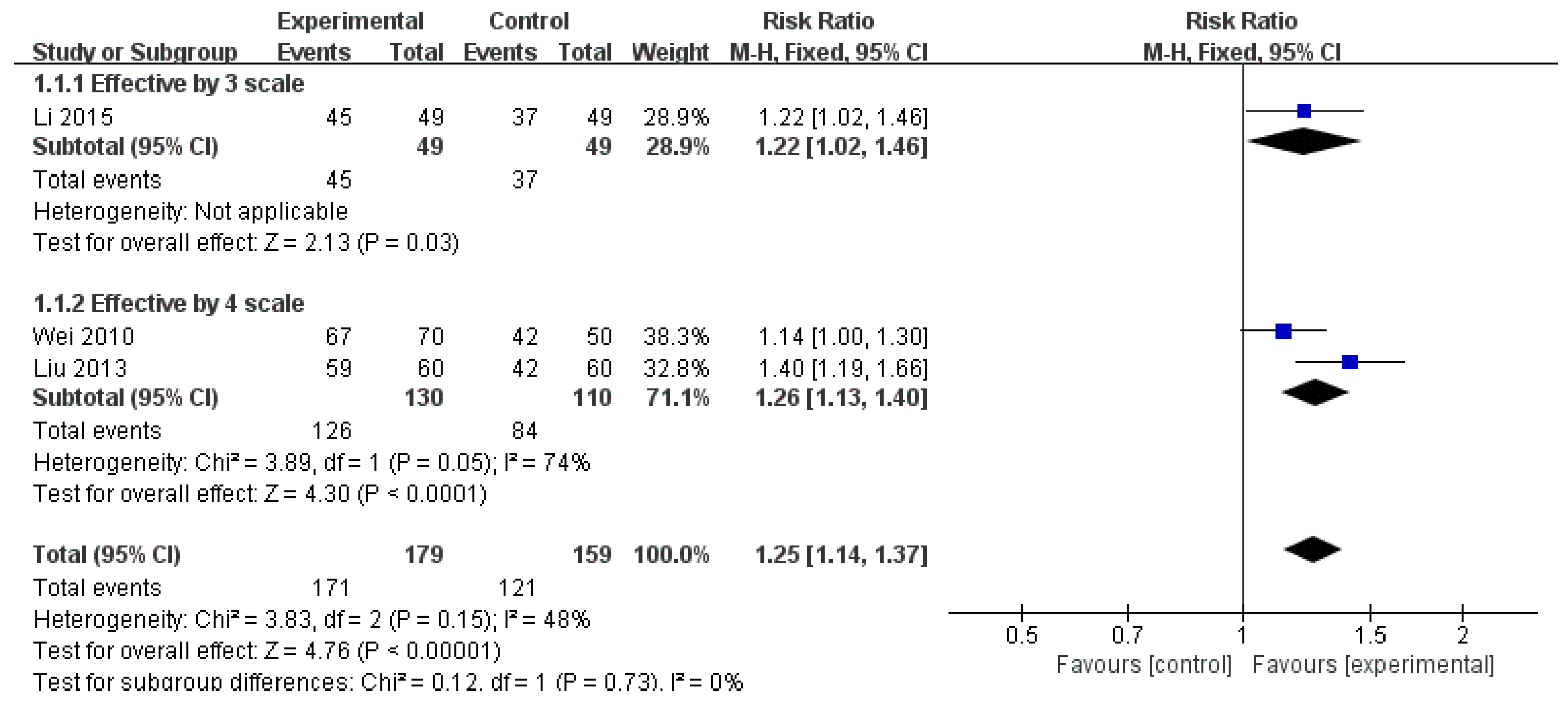 Healthcare 12 01739 g002