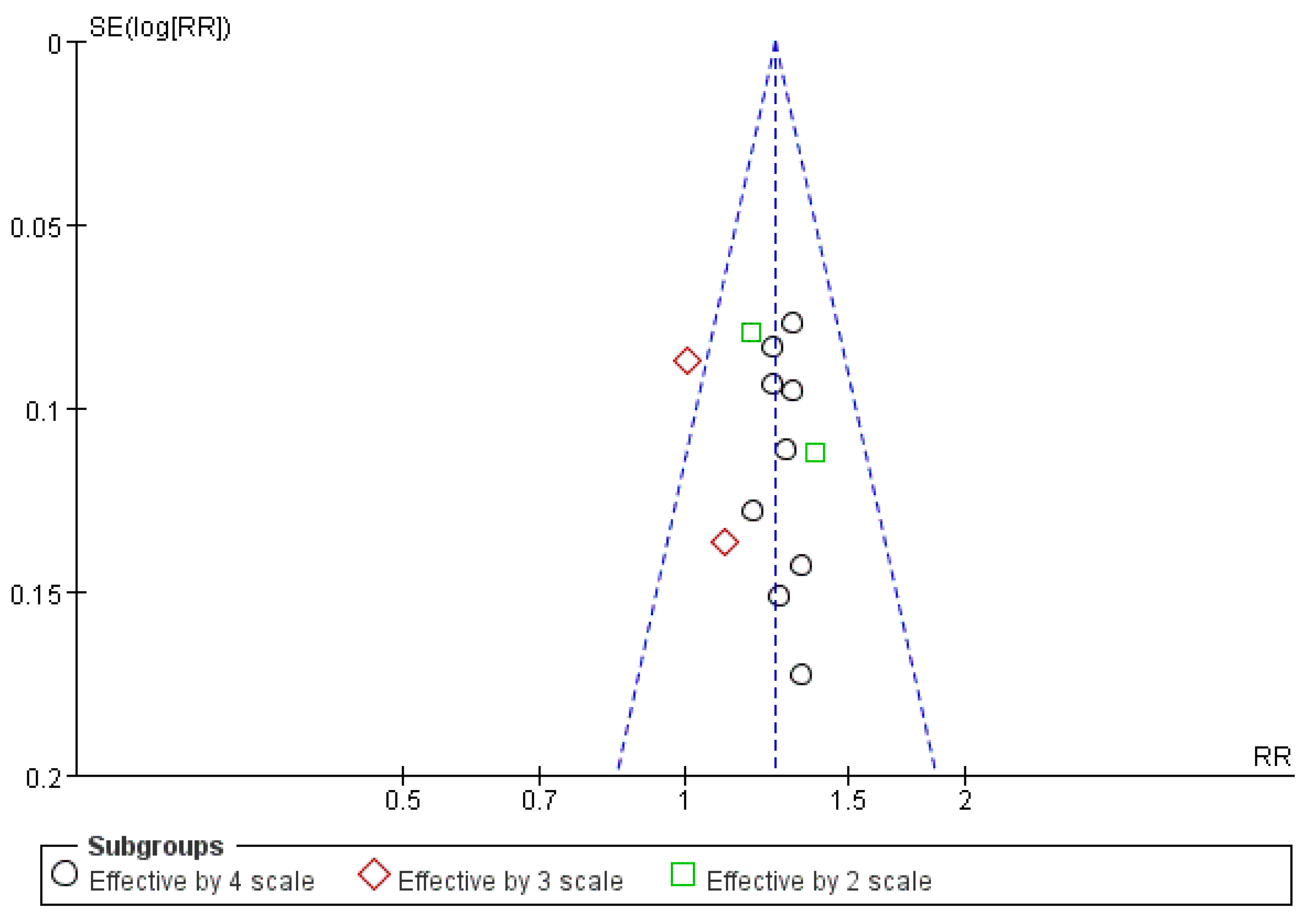 Healthcare 12 01739 g010