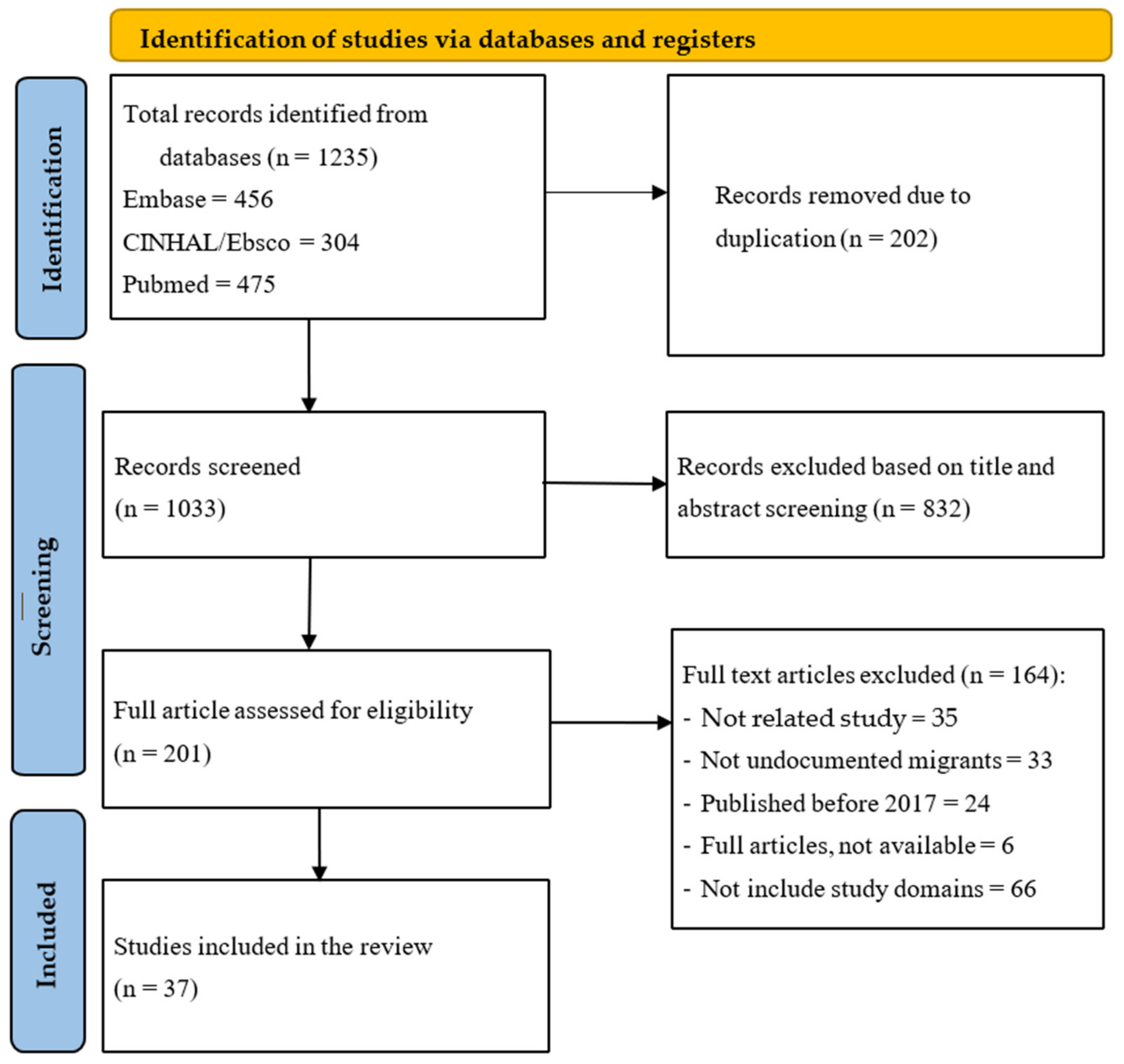 Healthcare 12 01771 g001