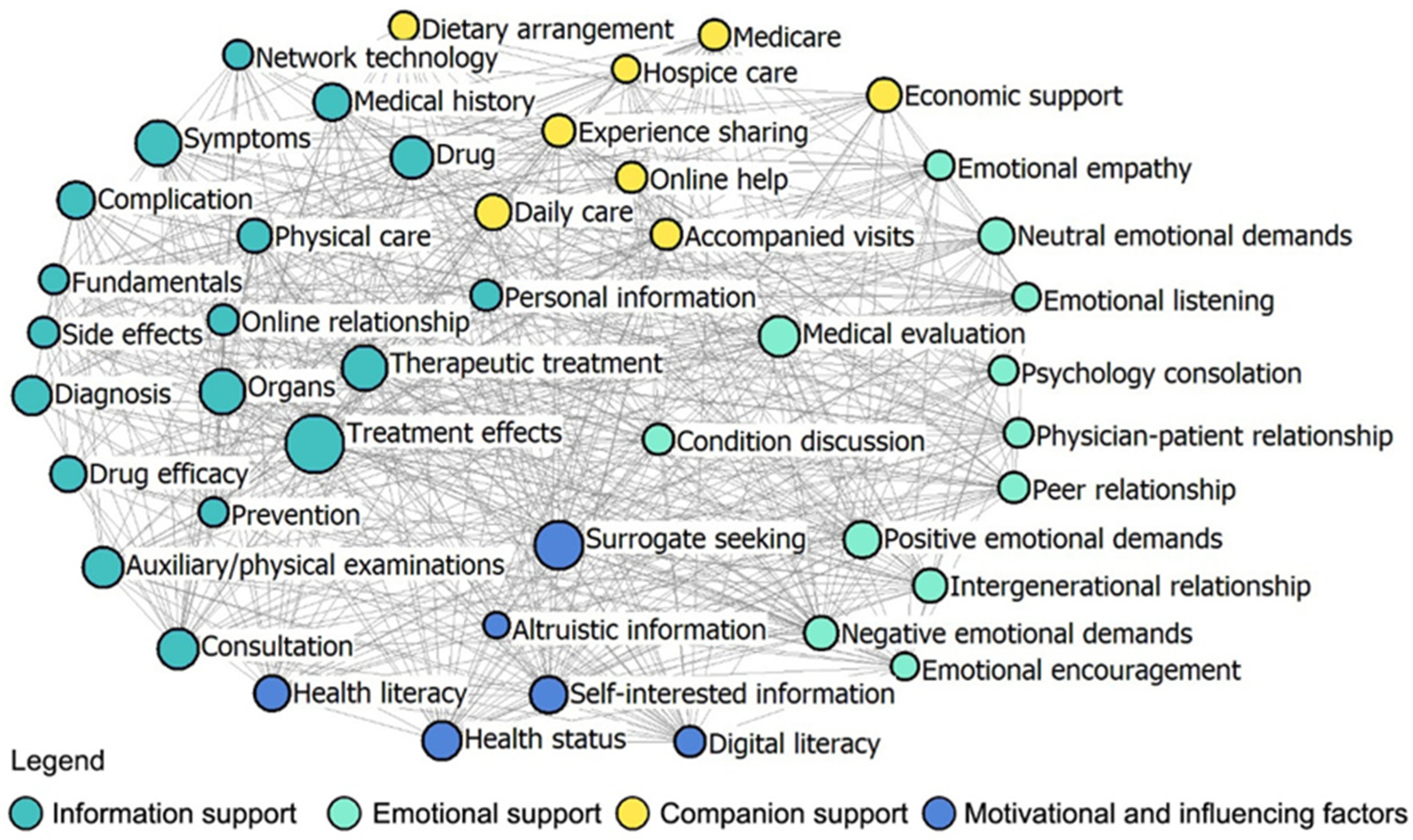 Healthcare 12 01790 g002