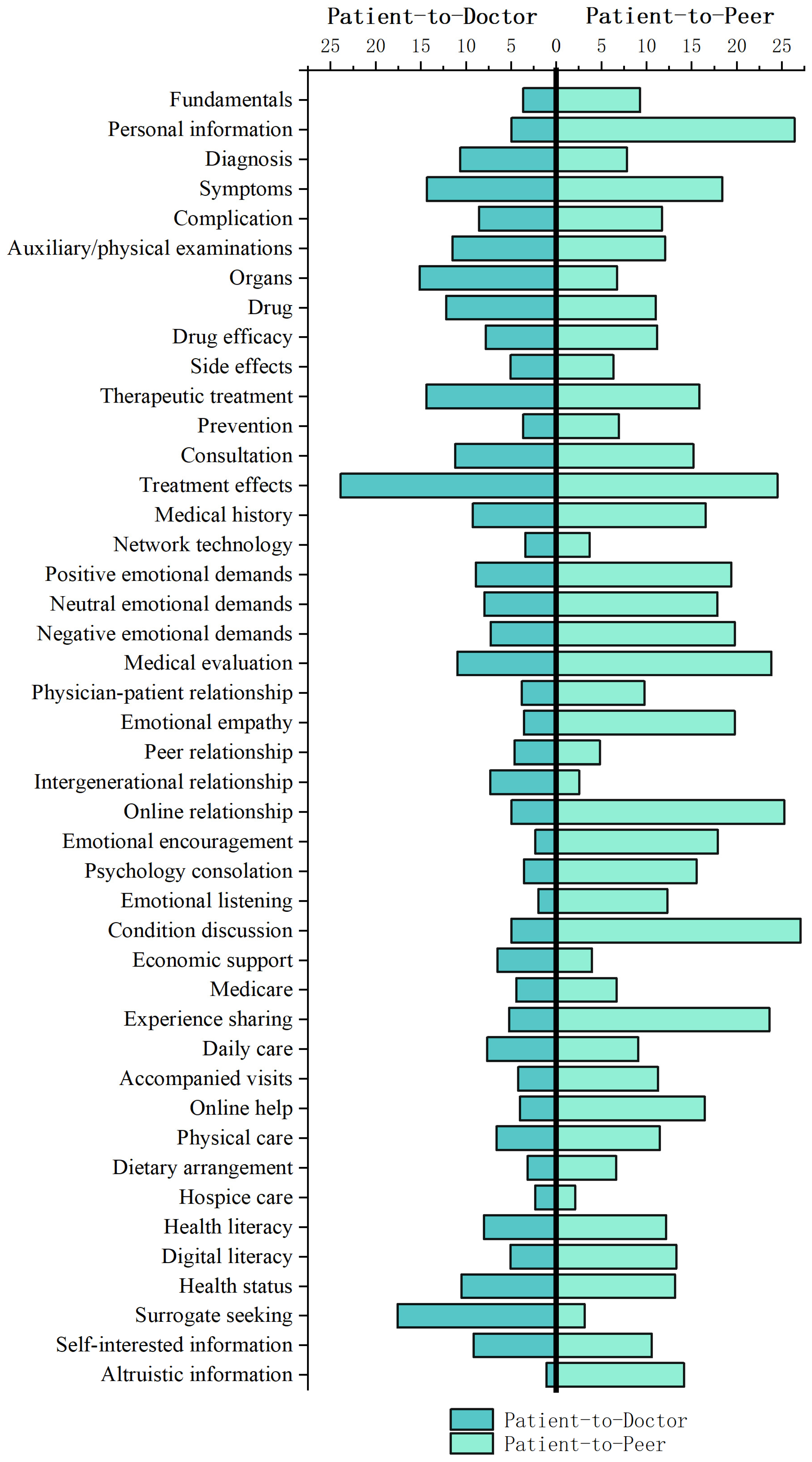 Healthcare 12 01790 g0a1