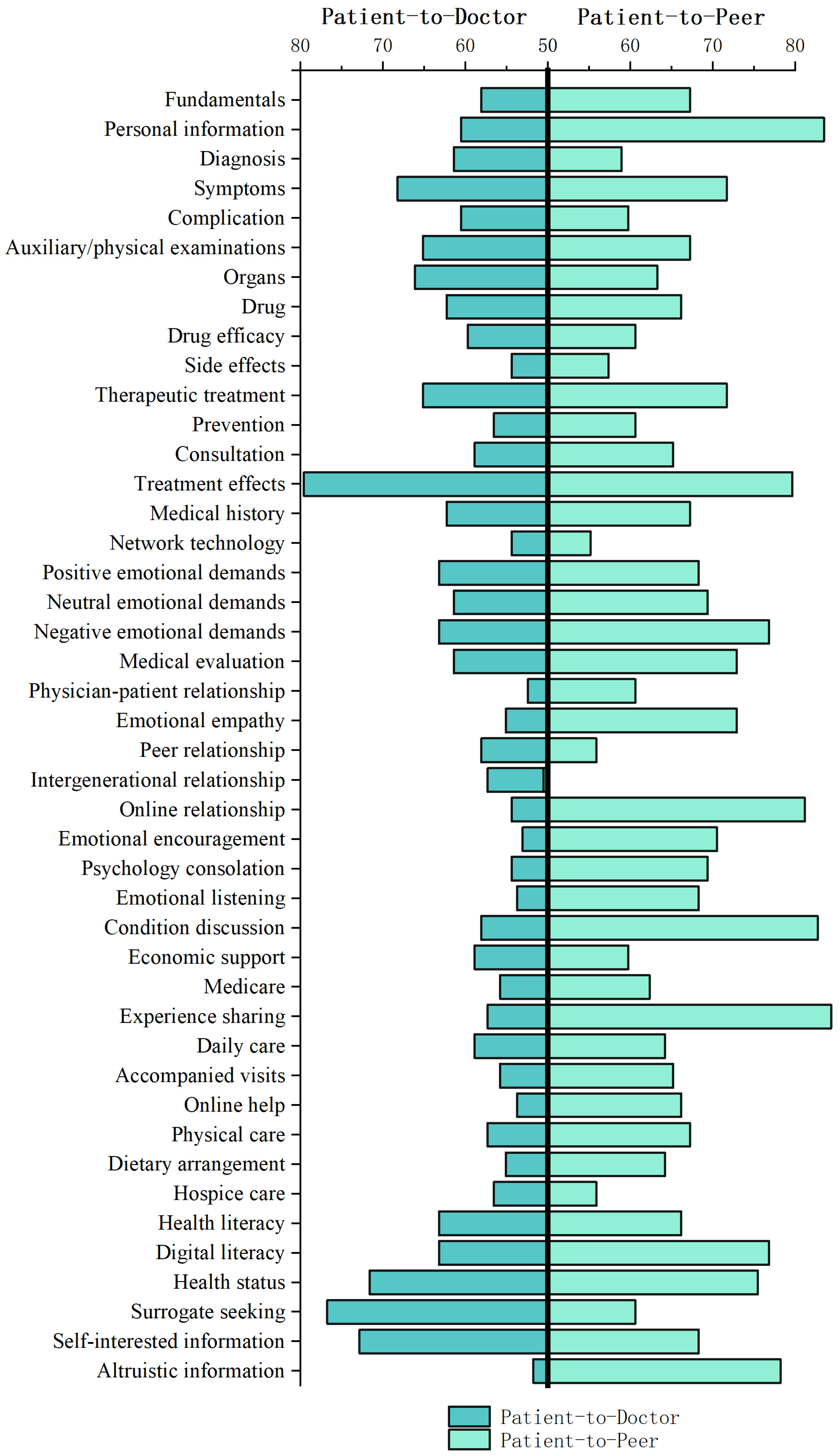 Healthcare 12 01790 g0a2