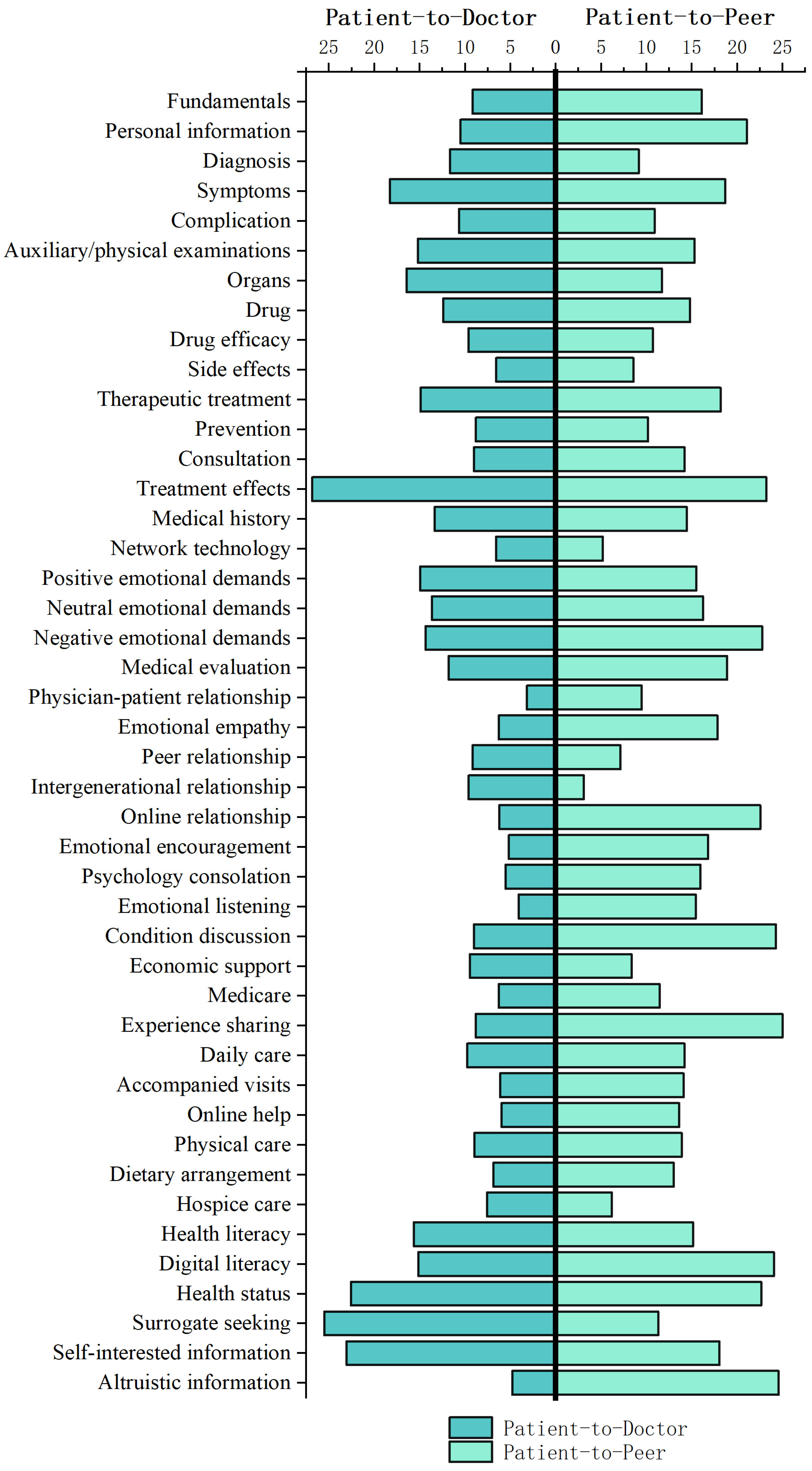 Healthcare 12 01790 g0a3