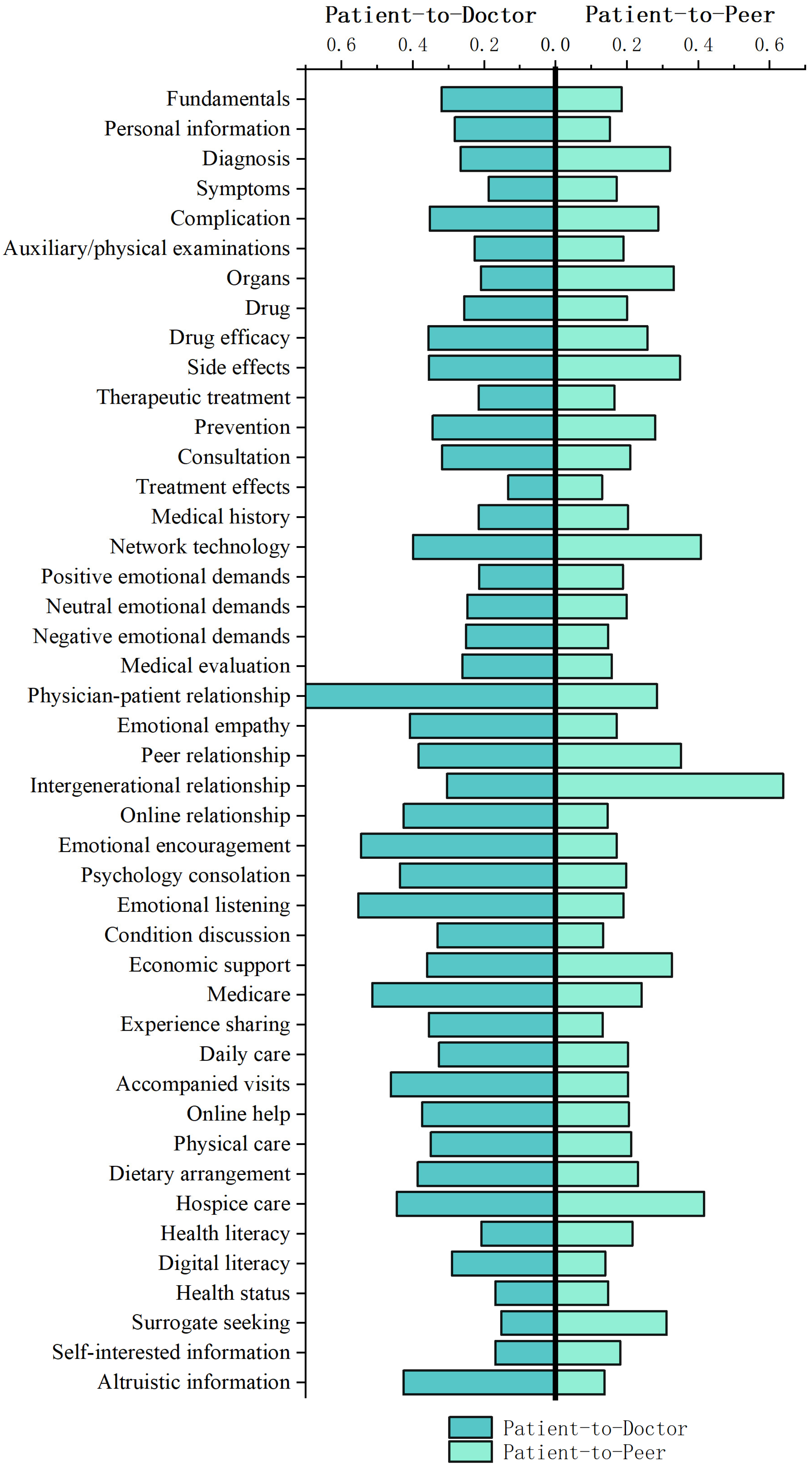 Healthcare 12 01790 g0a4