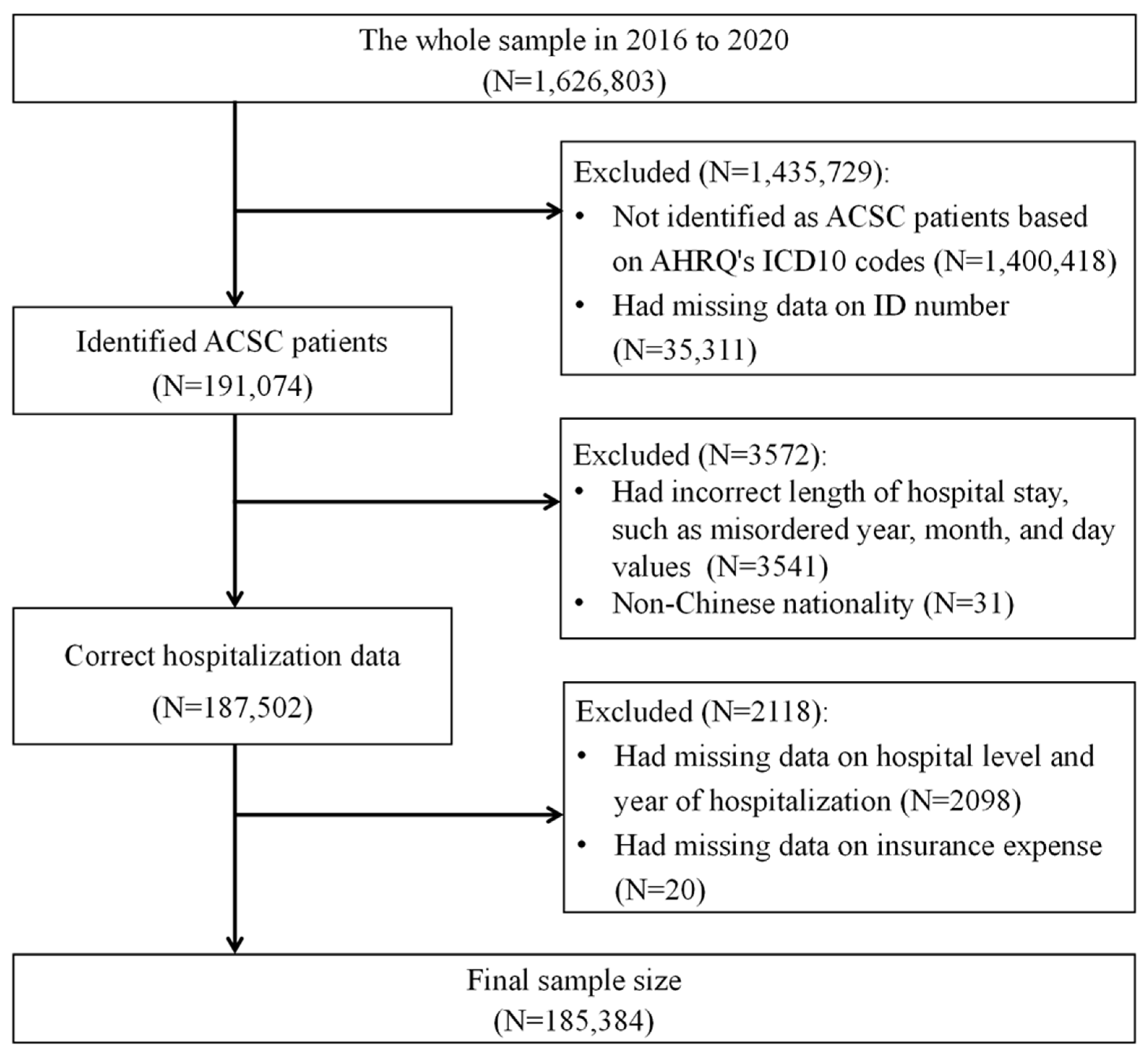 Healthcare 12 01798 g001 Healthcare 12 01798 g001