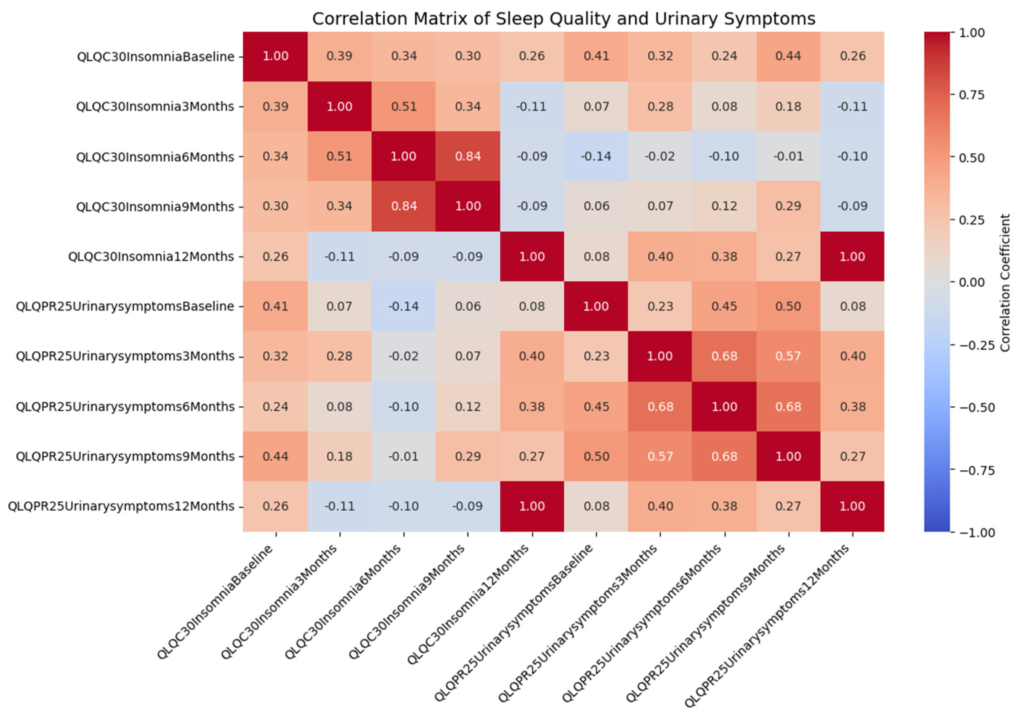 Healthcare 12 01817 g002