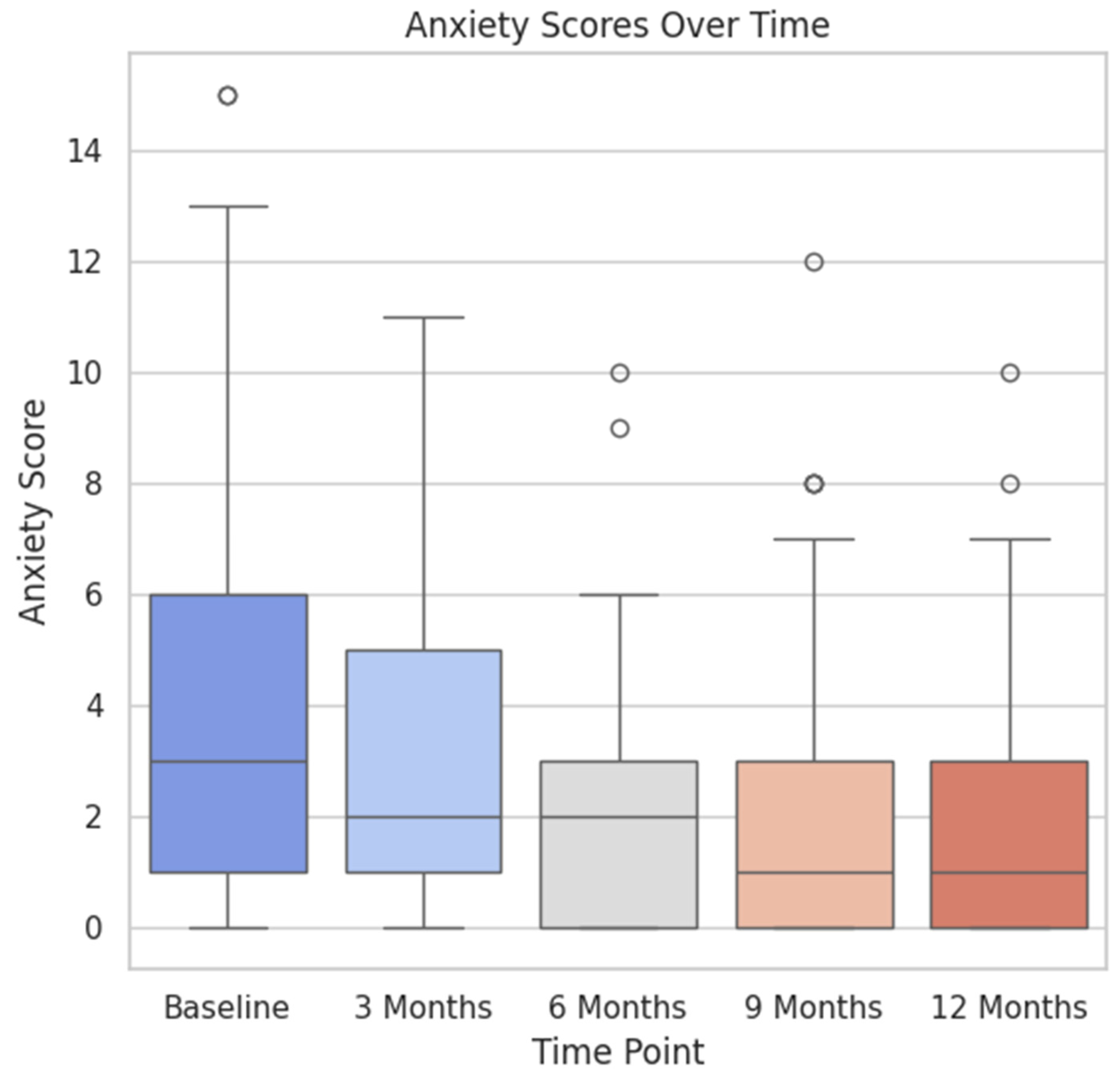 Healthcare 12 01817 g003