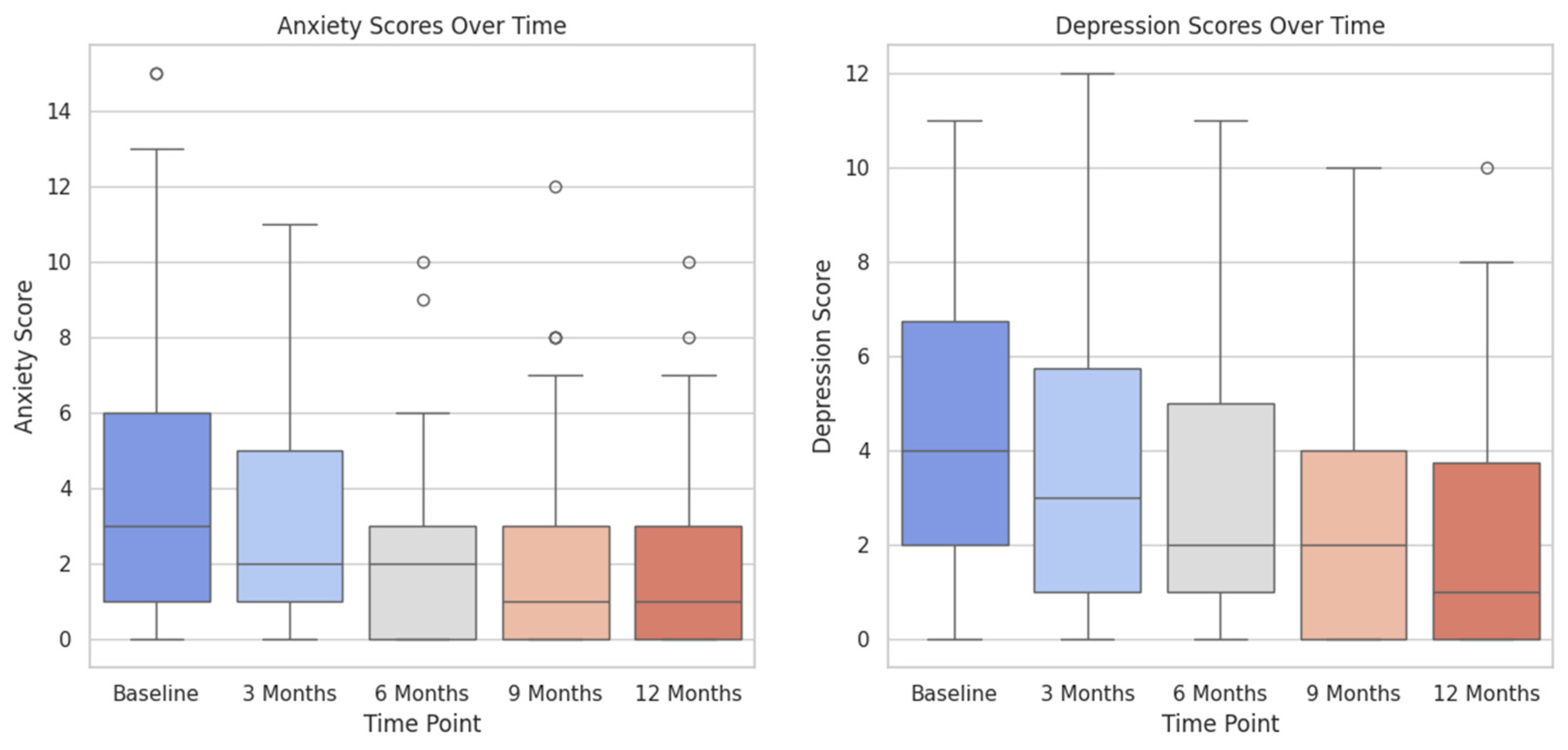 Healthcare 12 01817 g004