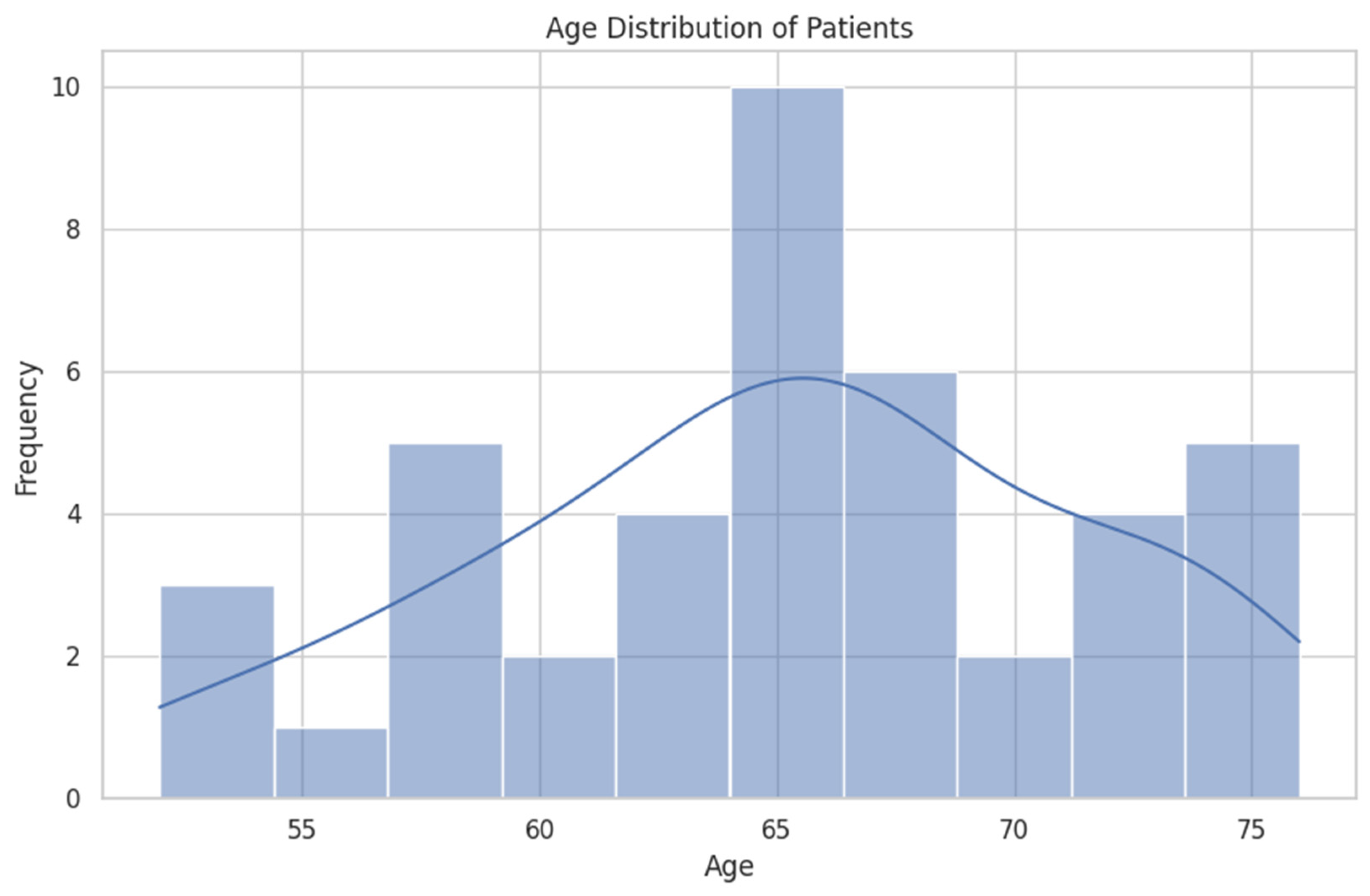 Healthcare 12 01817 g005