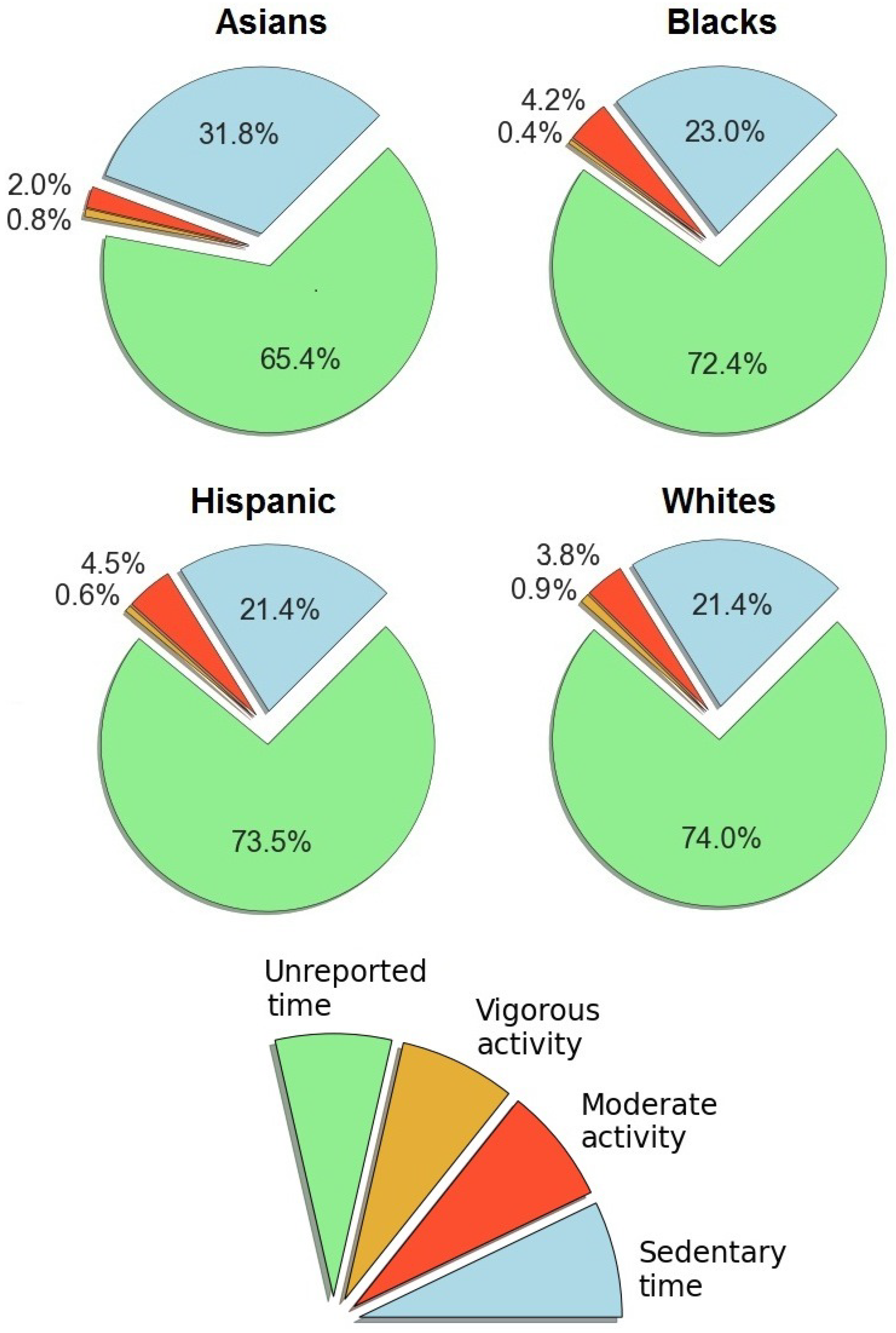 Healthcare 12 01830 g006