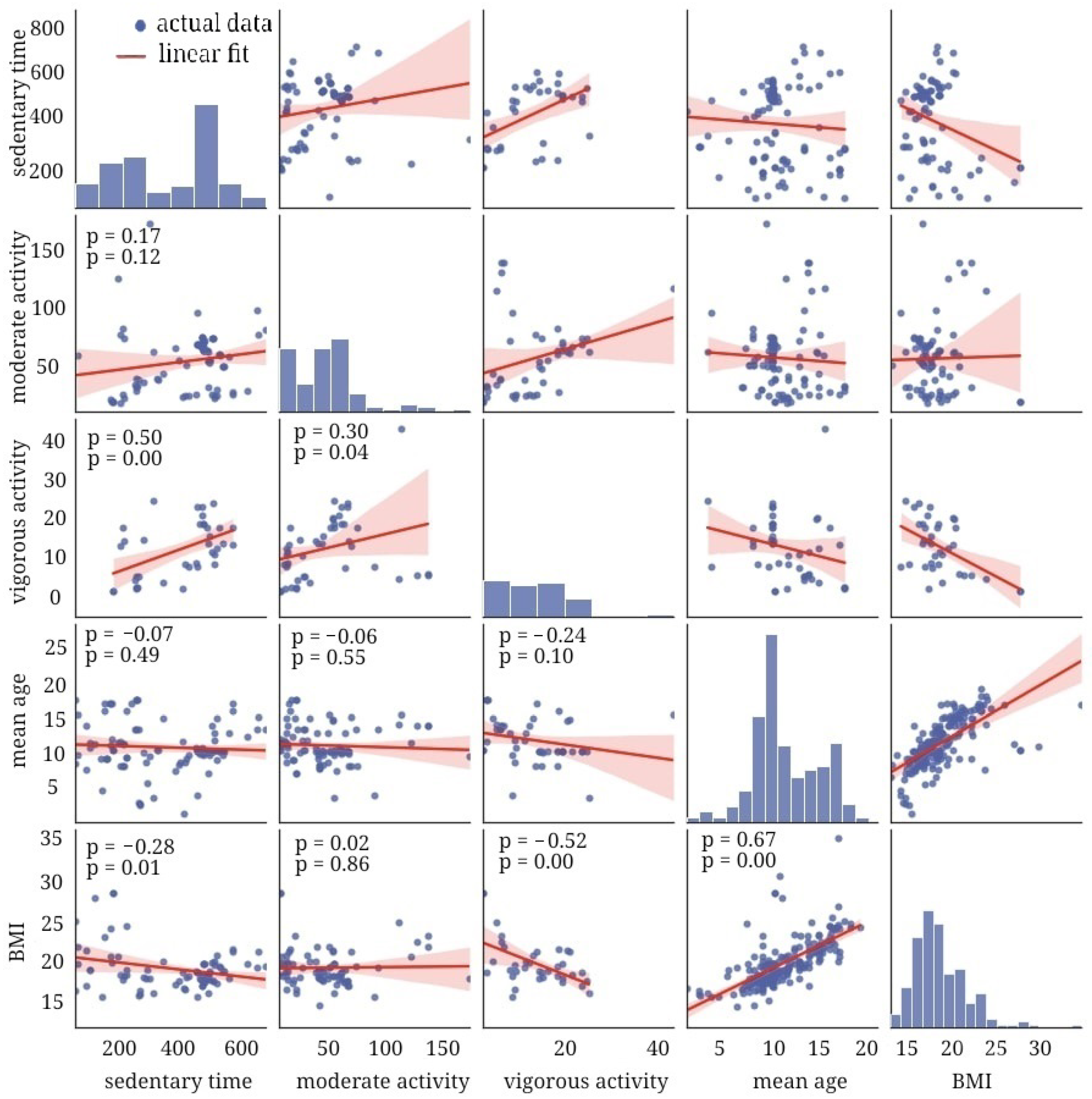 Healthcare 12 01830 g007