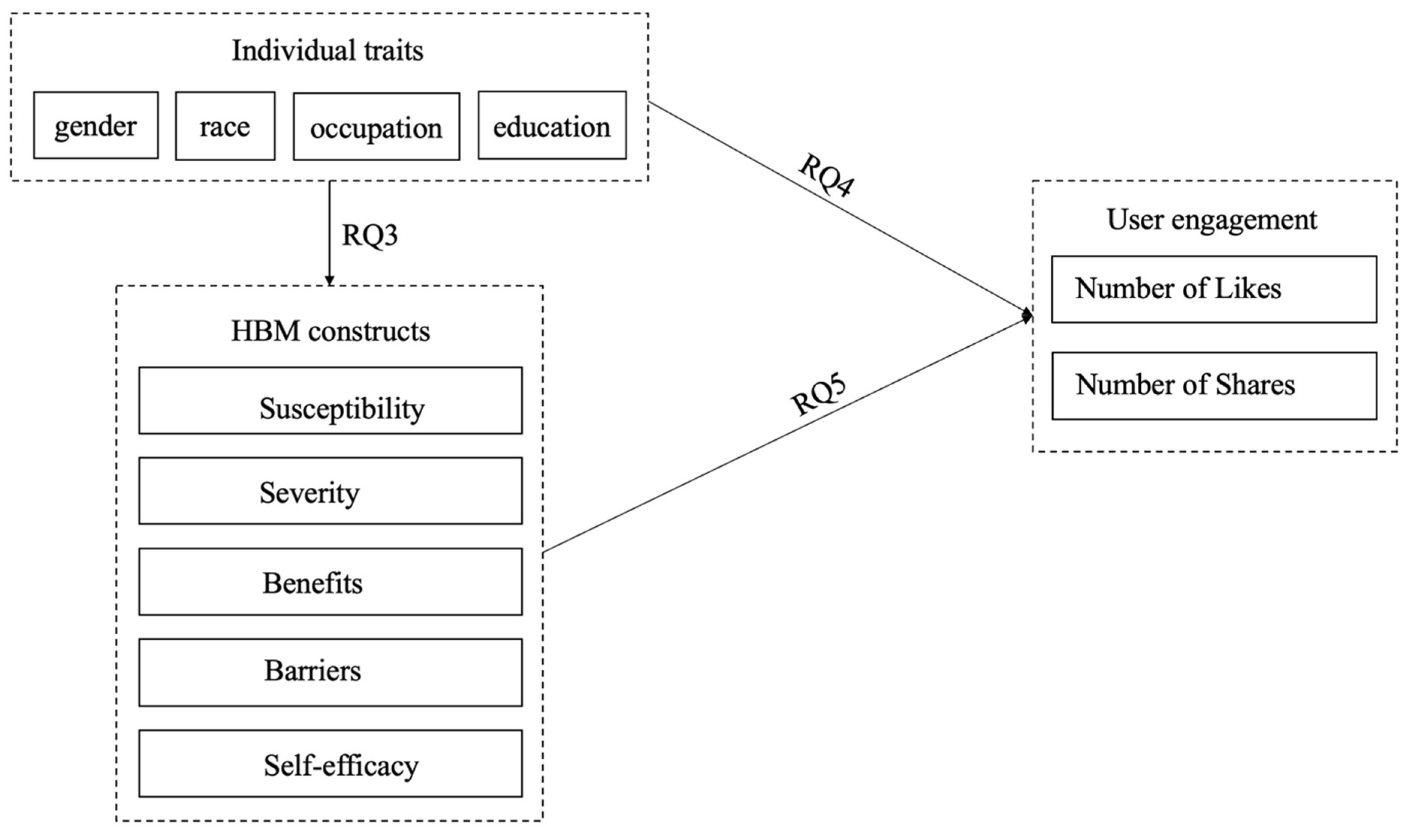 Healthcare 12 01845 g001
