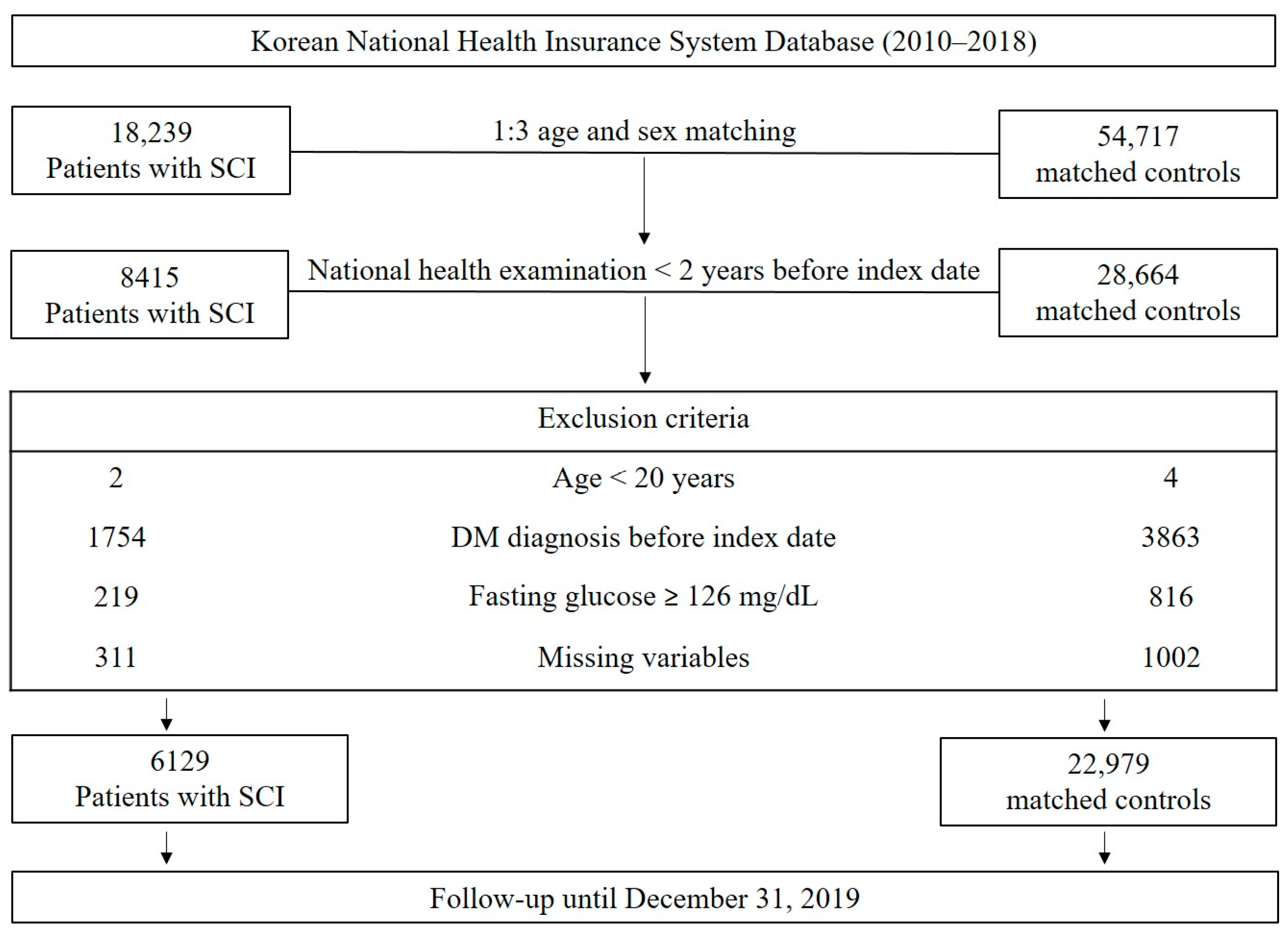 Healthcare 12 01859 g001