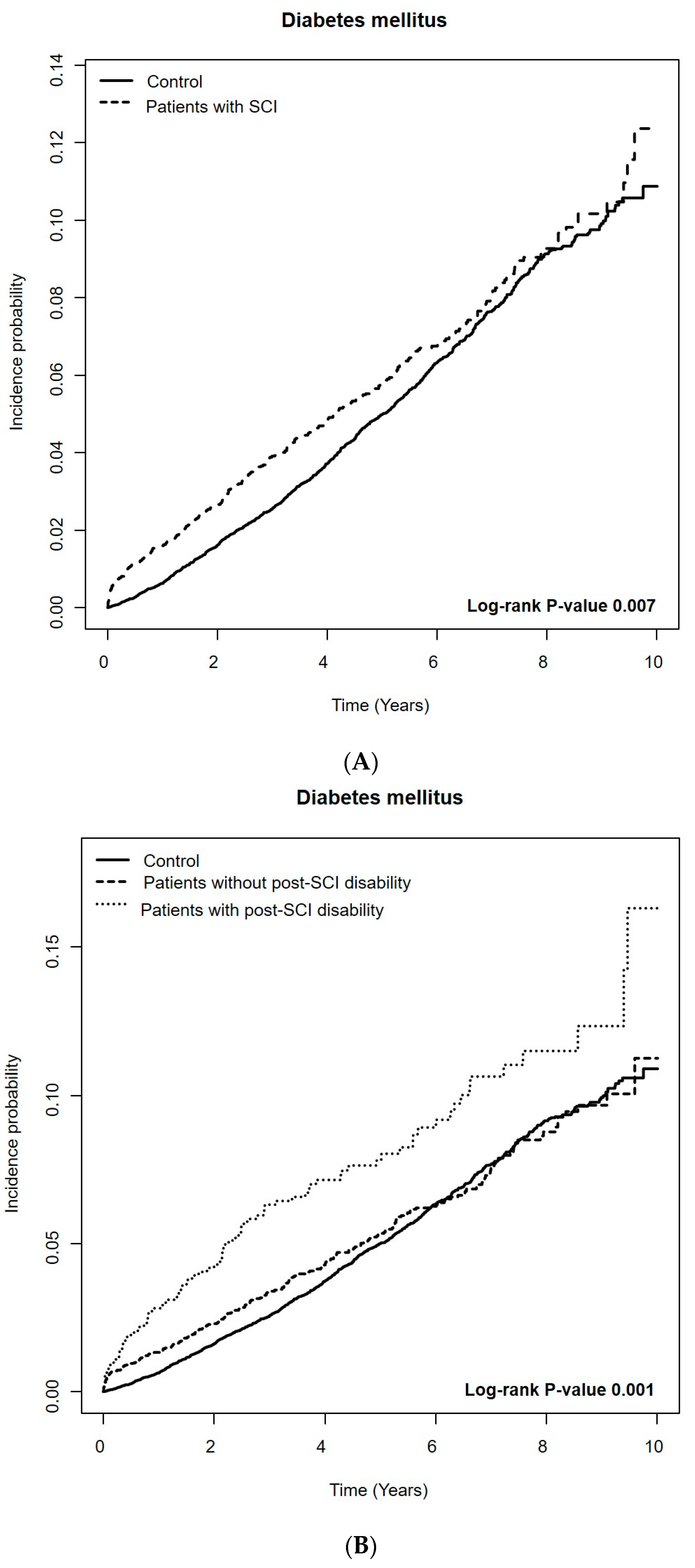 Healthcare 12 01859 g002