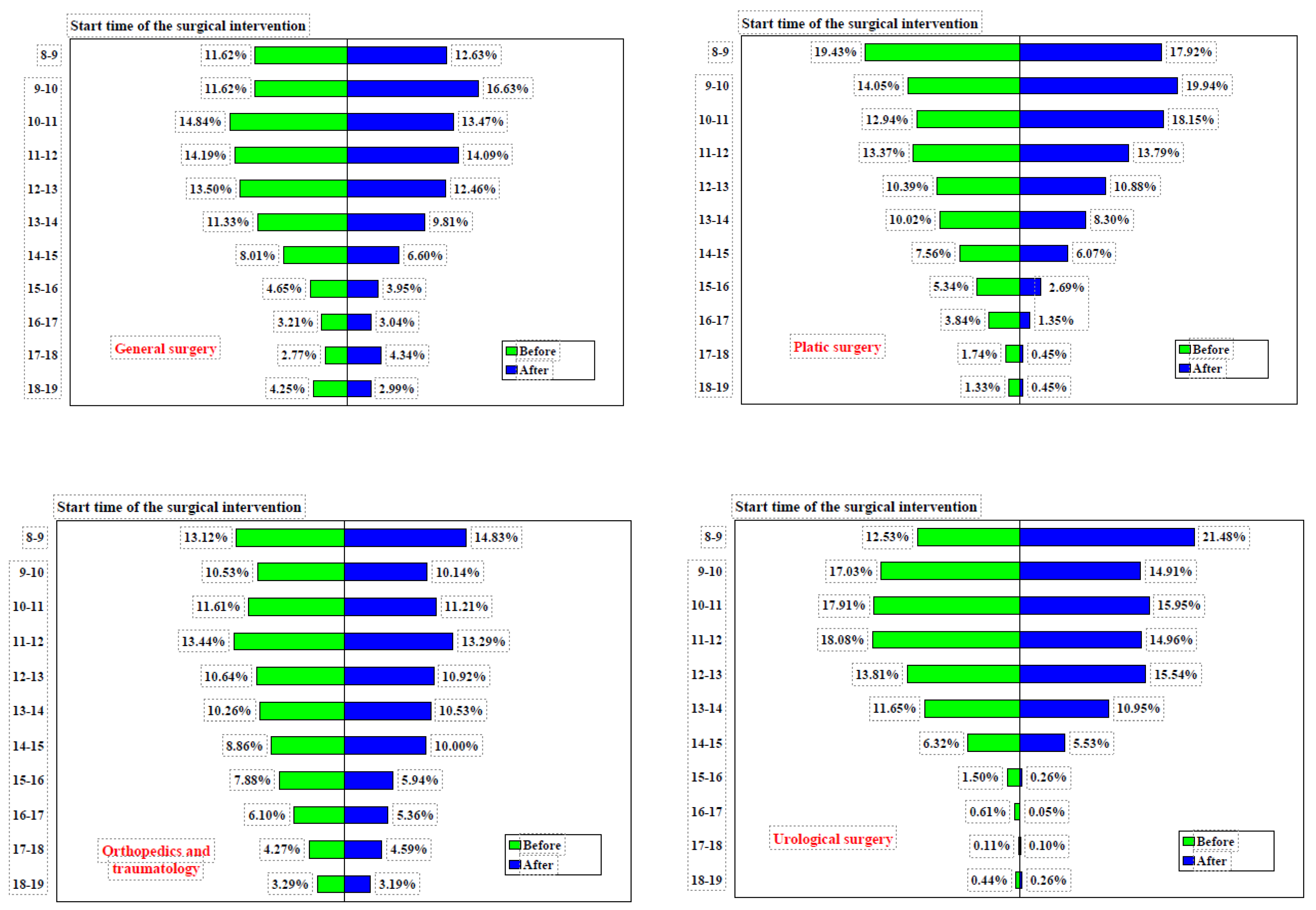 Healthcare 12 01906 g003