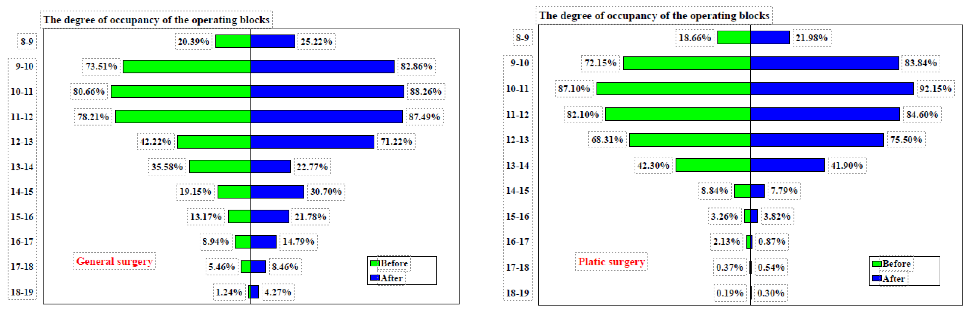 Healthcare 12 01906 g005b