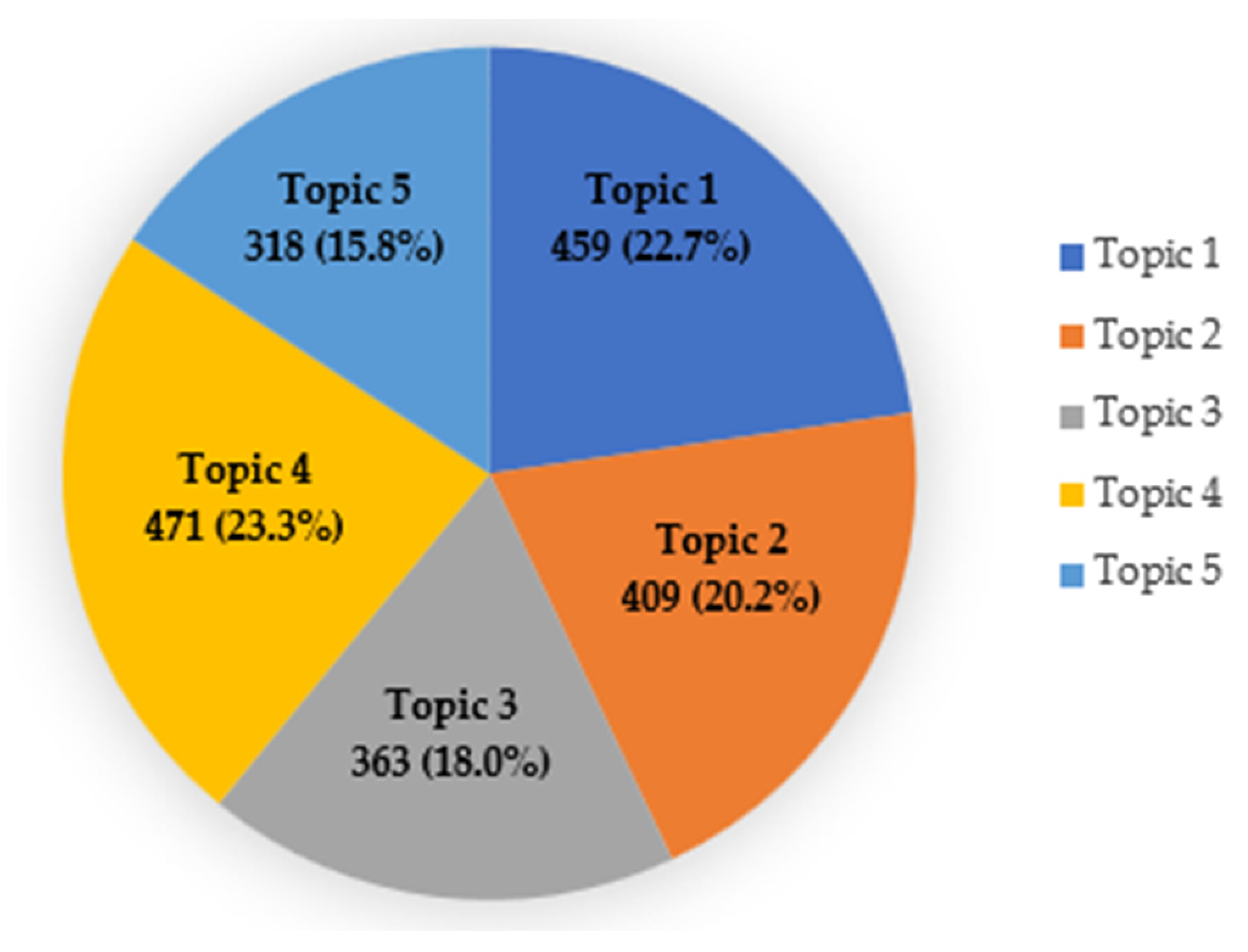Healthcare 12 01914 g003