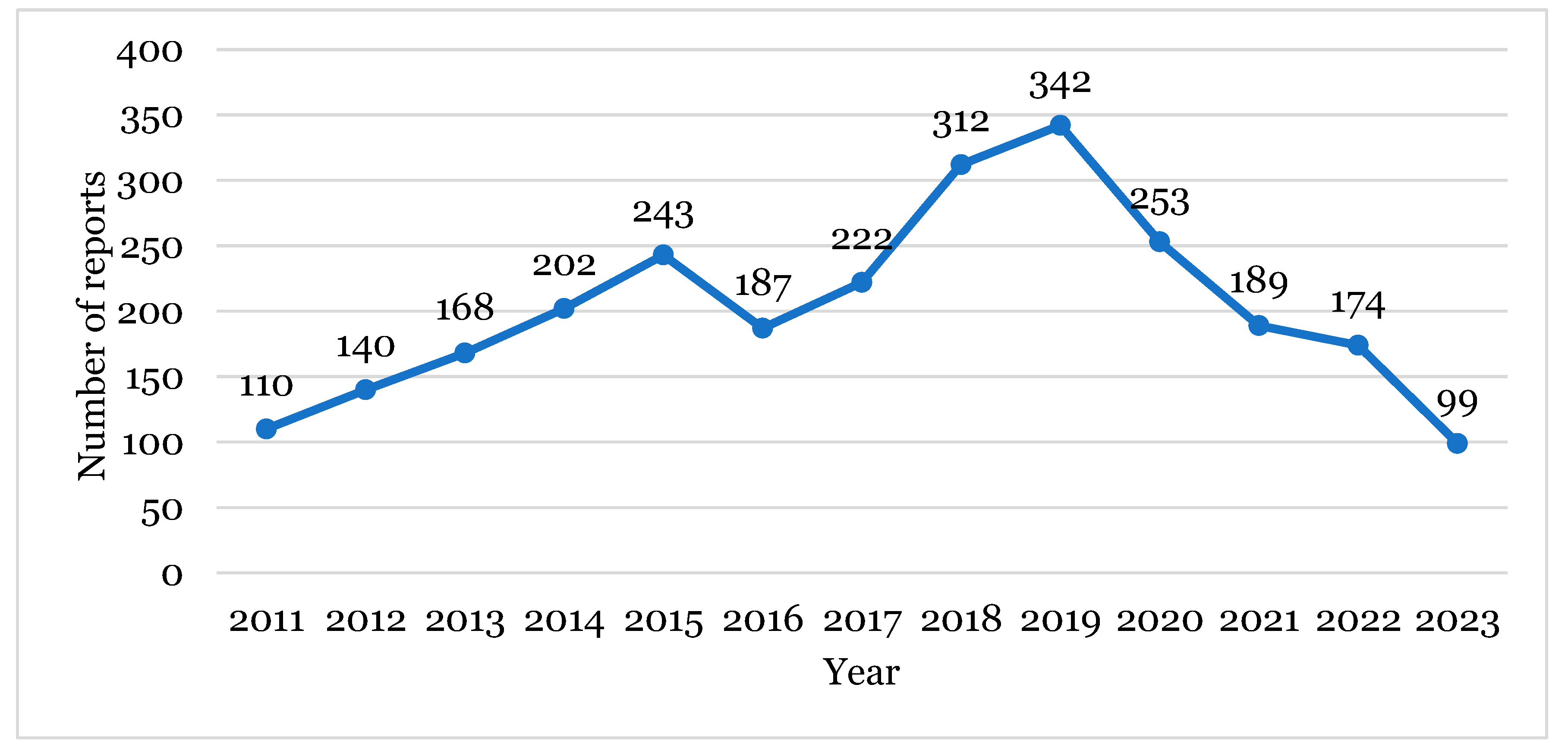 Healthcare 12 01923 g001