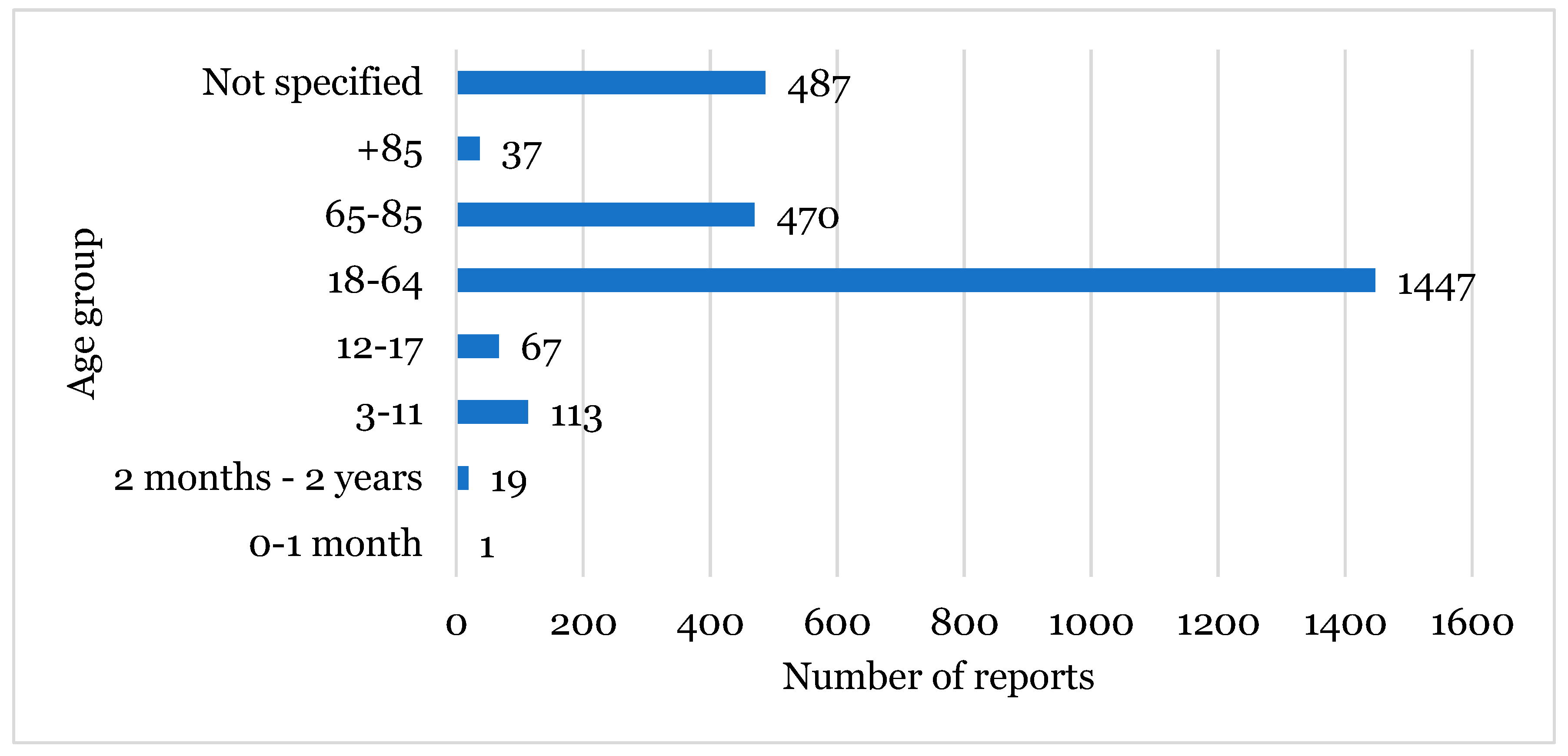 Healthcare 12 01923 g002