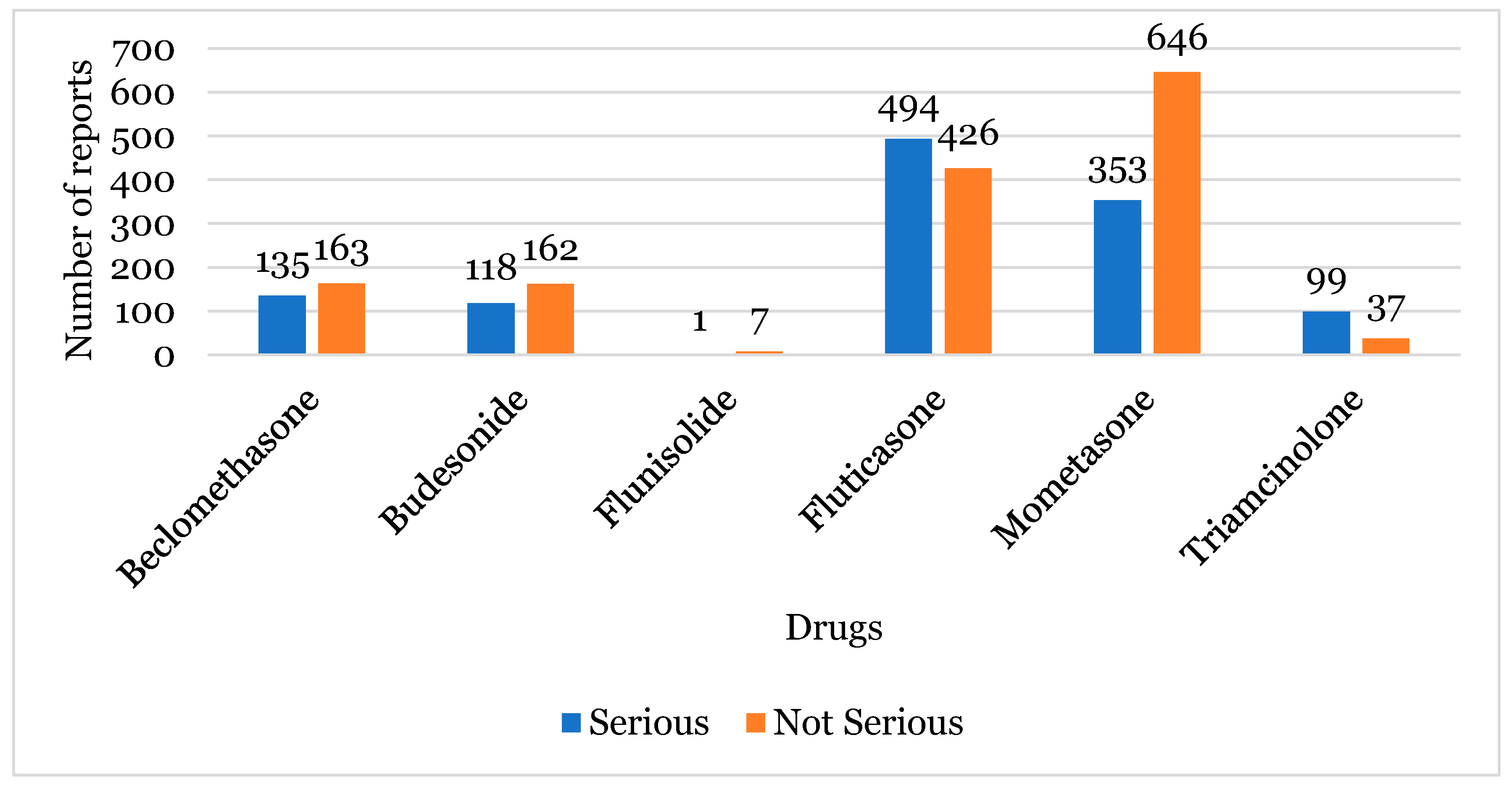 Healthcare 12 01923 g004