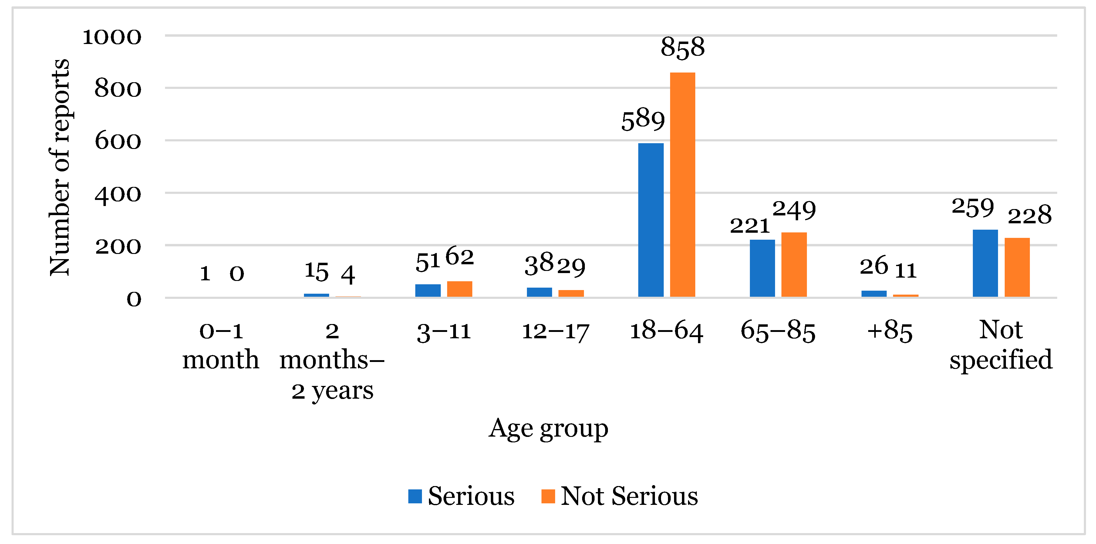 Healthcare 12 01923 g005