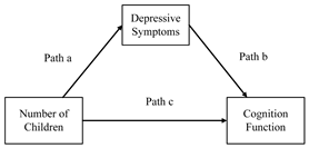 Healthcare 12 01928 i001