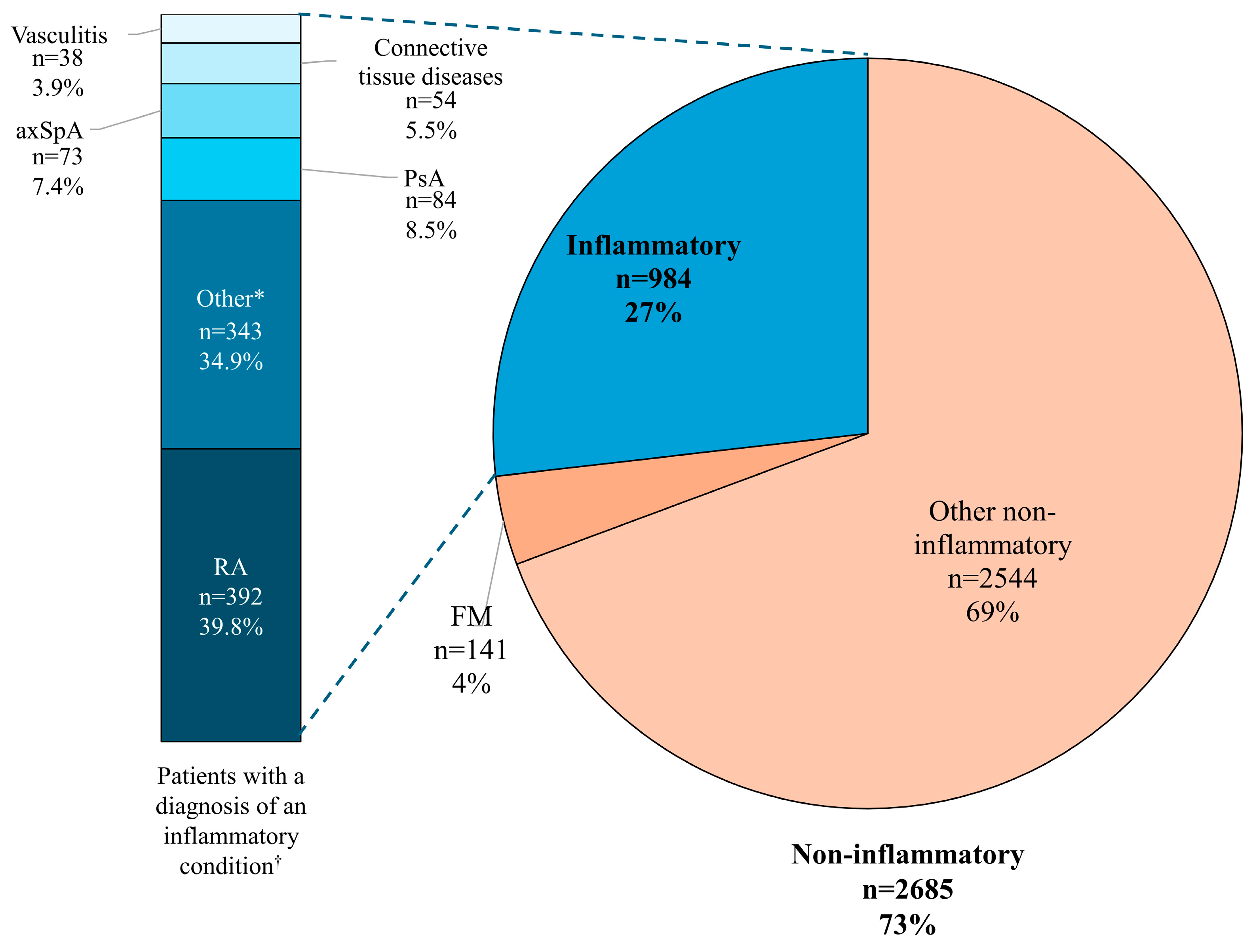 Healthcare 12 01948 g001