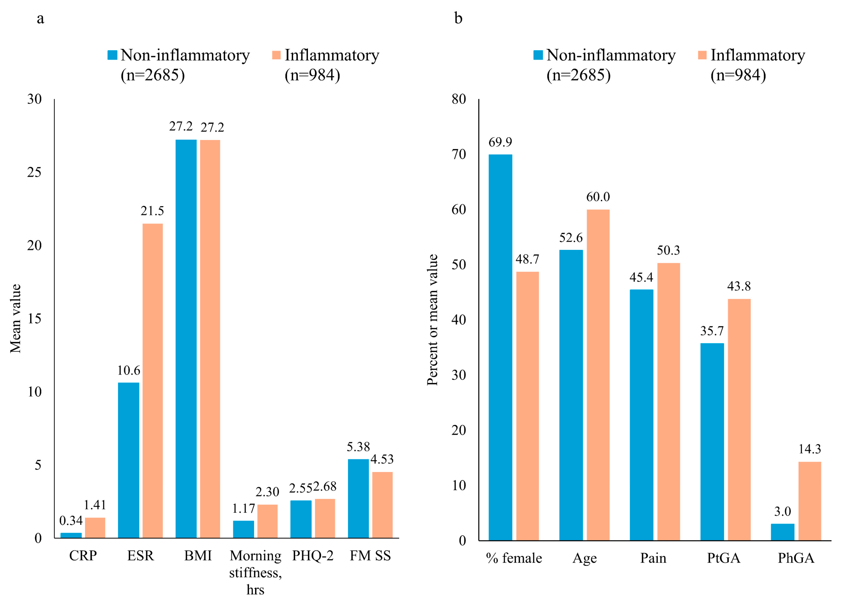 Healthcare 12 01948 g002