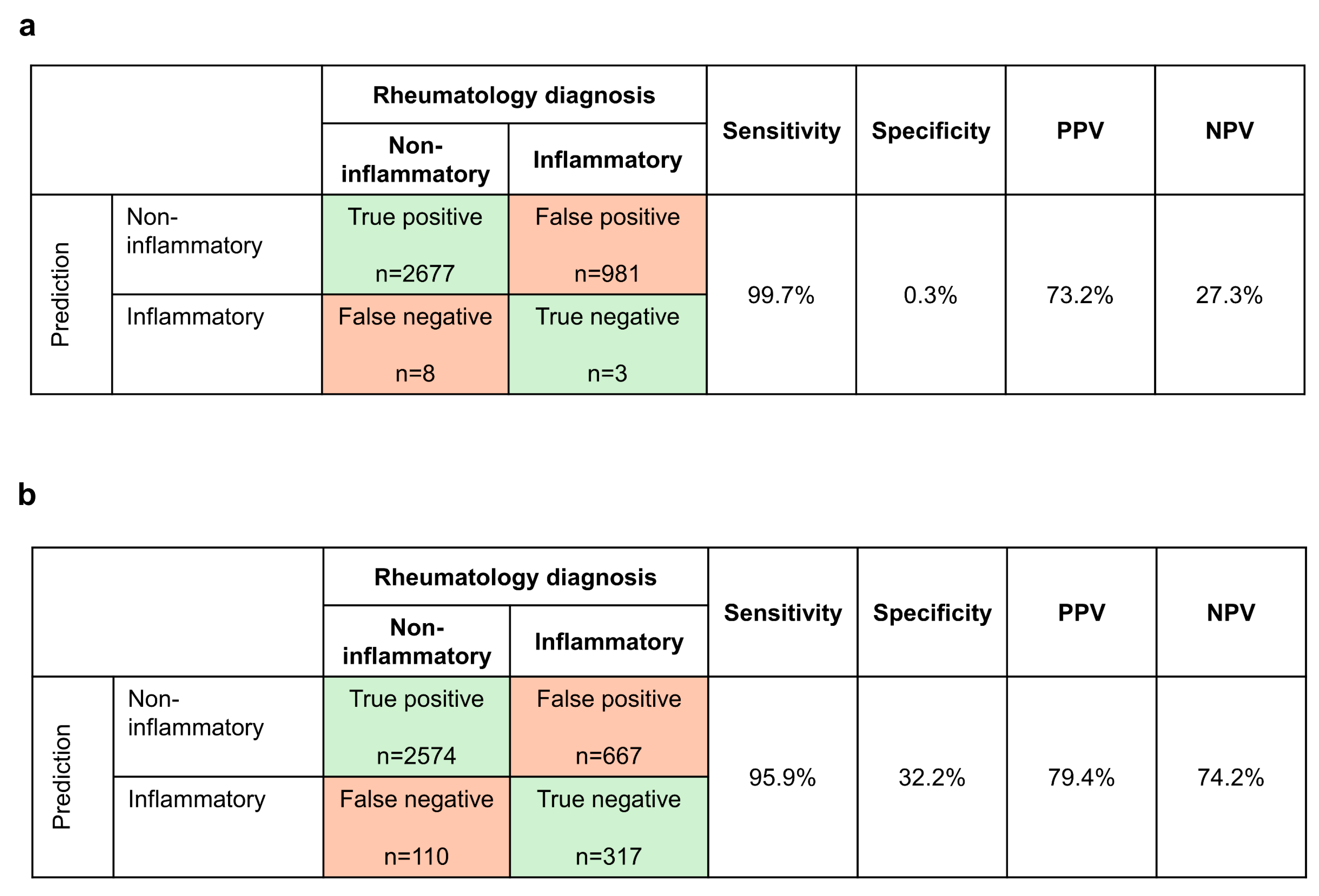 Healthcare 12 01948 g003