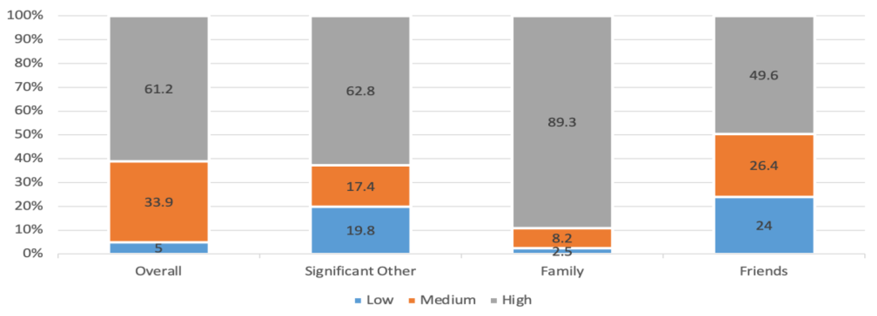 Healthcare 12 01958 g002
