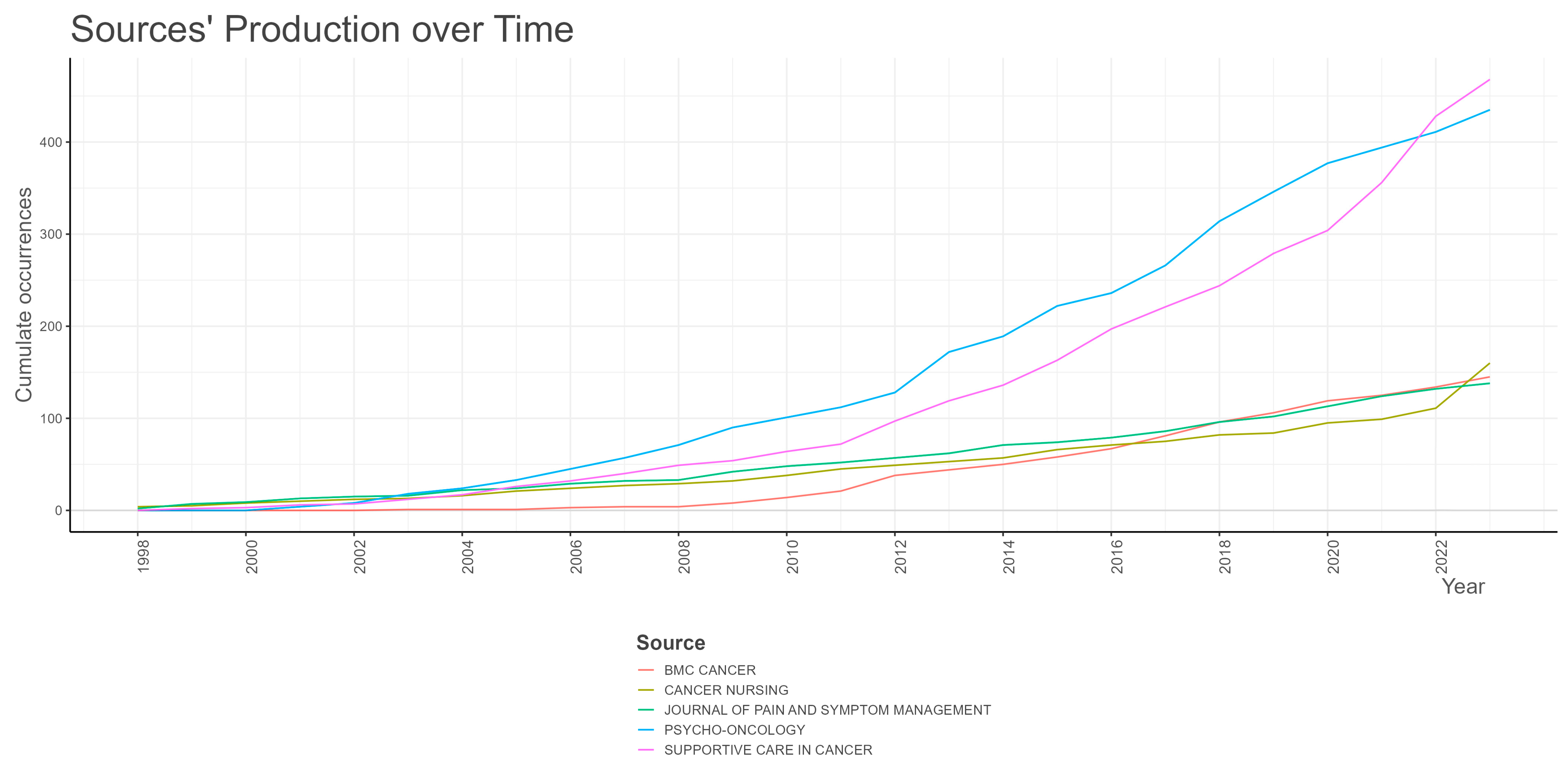 Healthcare 12 01975 g004