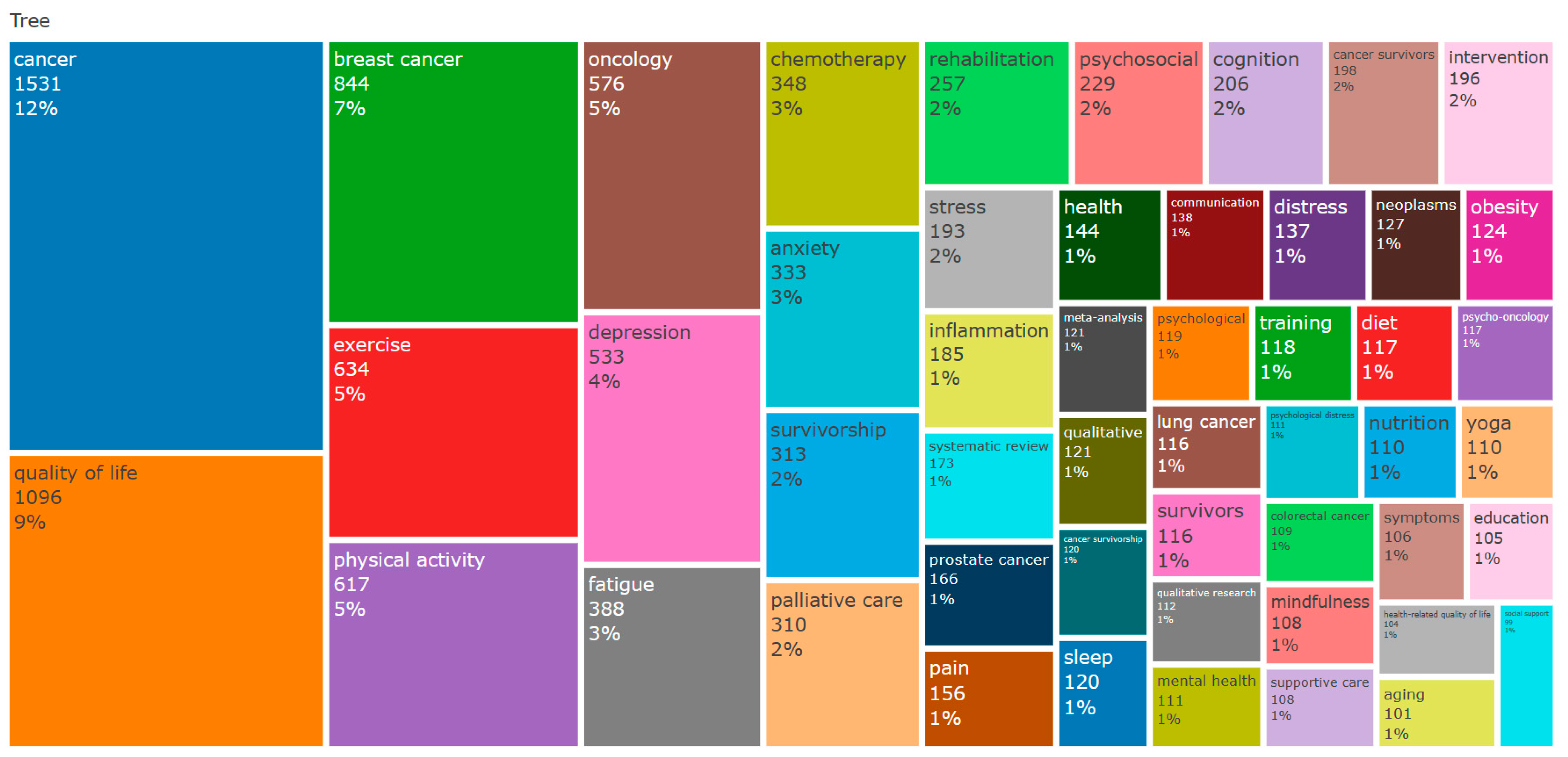 Healthcare 12 01975 g007