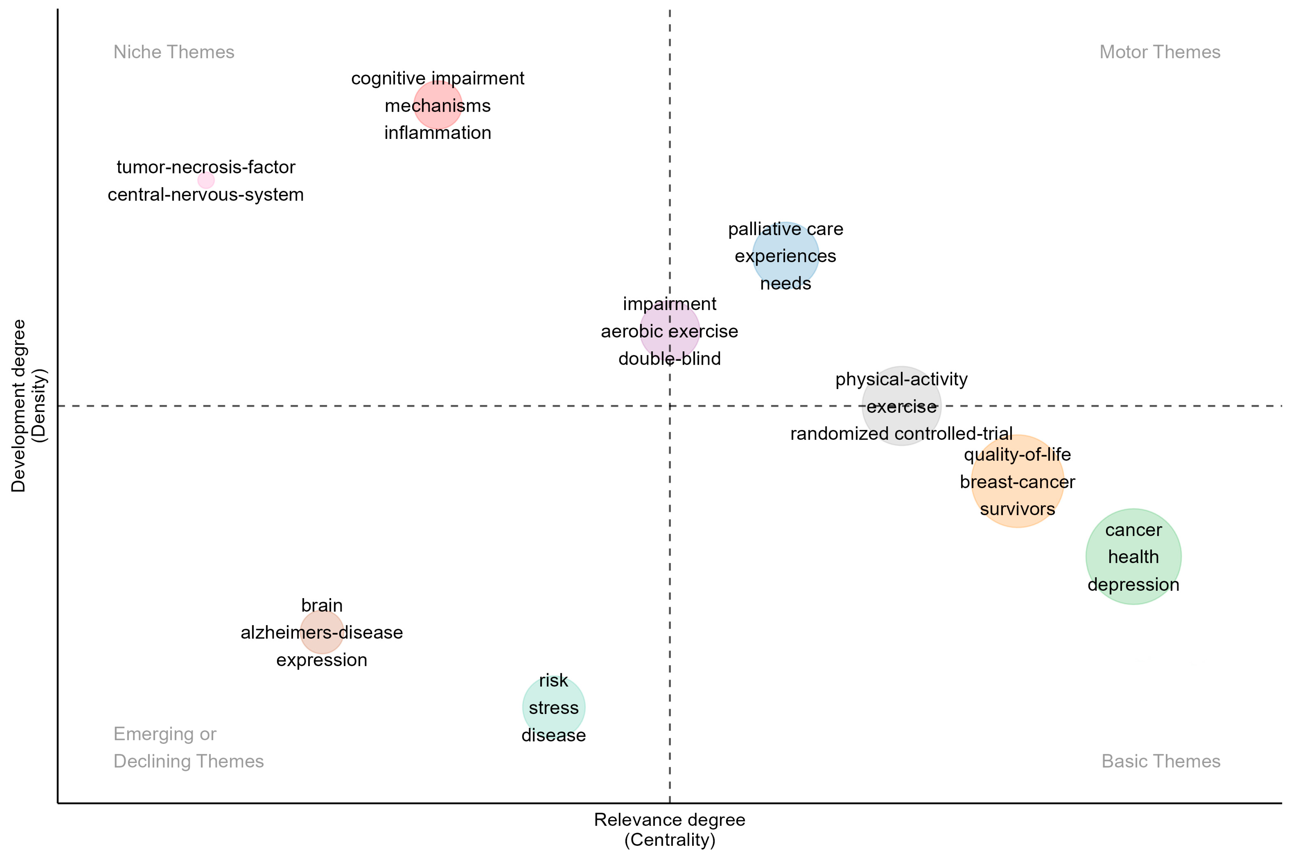 Healthcare 12 01975 g009