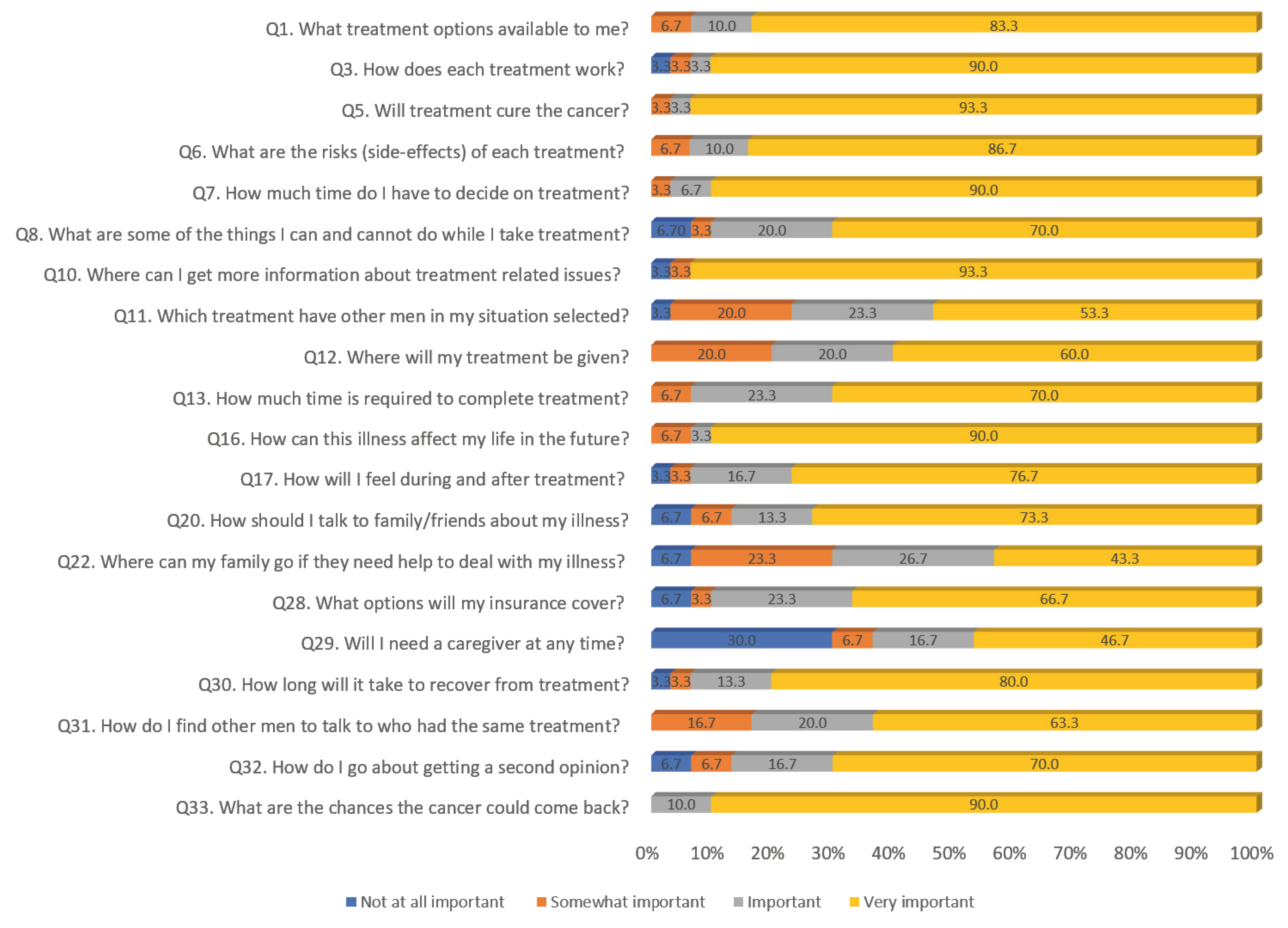 Healthcare 12 01981 g001