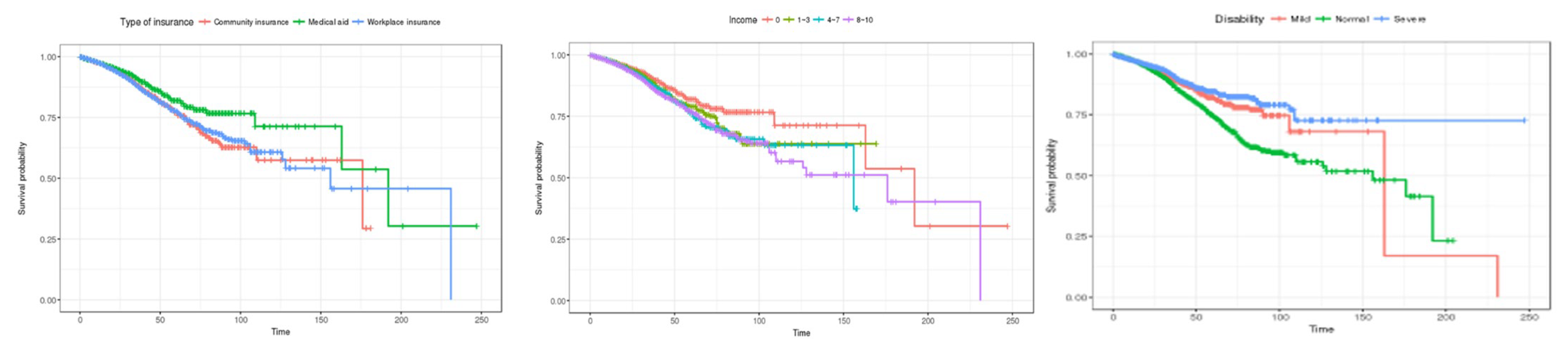 Healthcare 12 01982 g005