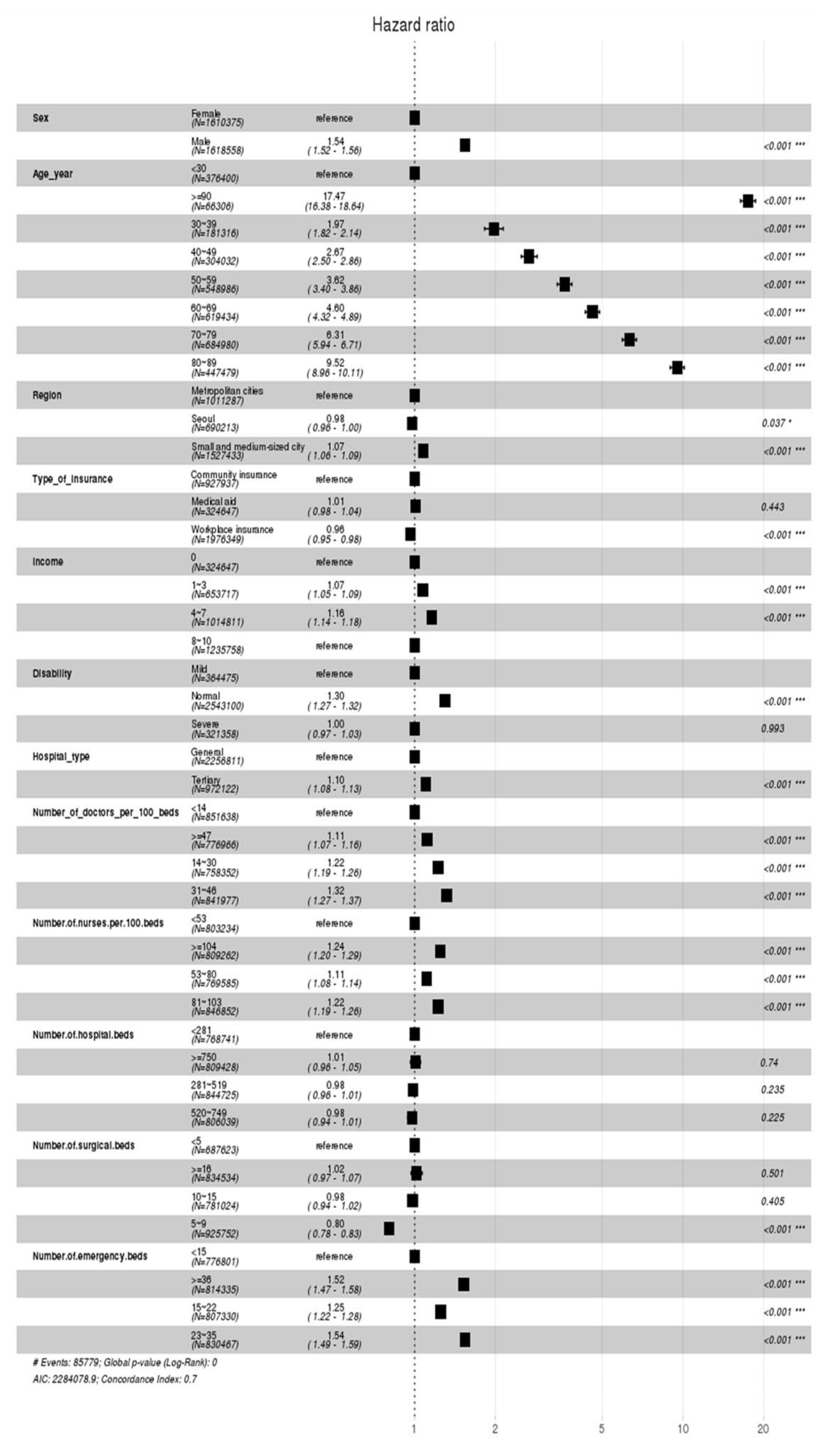 Healthcare 12 01982 g007
