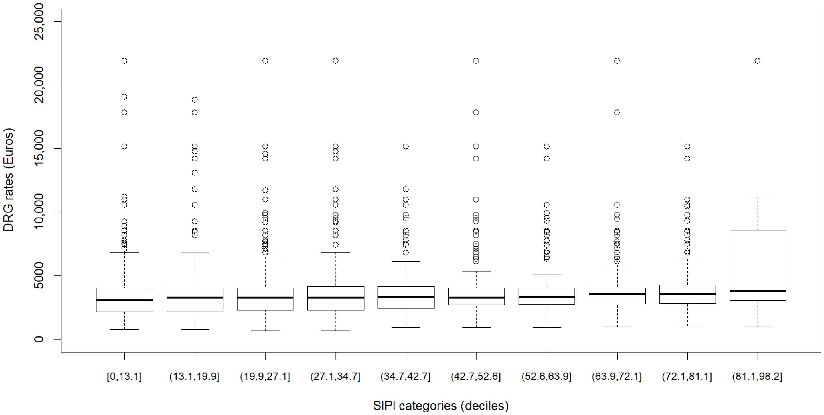 Healthcare 12 01988 g001