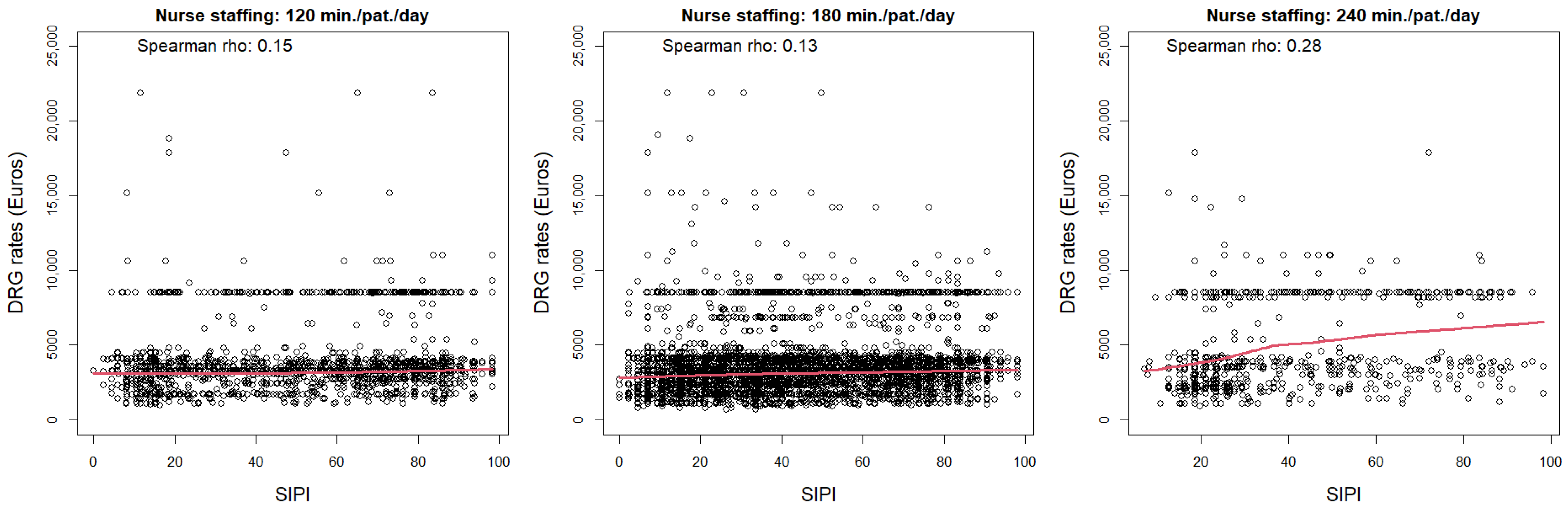 Healthcare 12 01988 g003