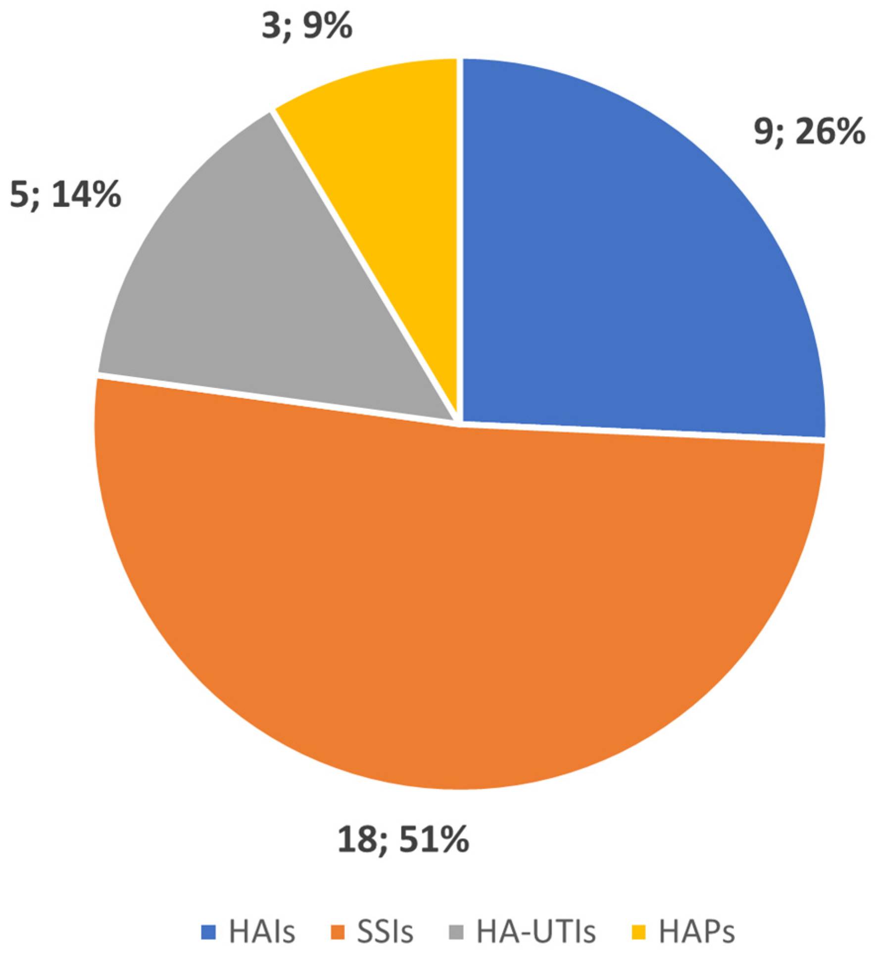 Healthcare 12 01996 g002