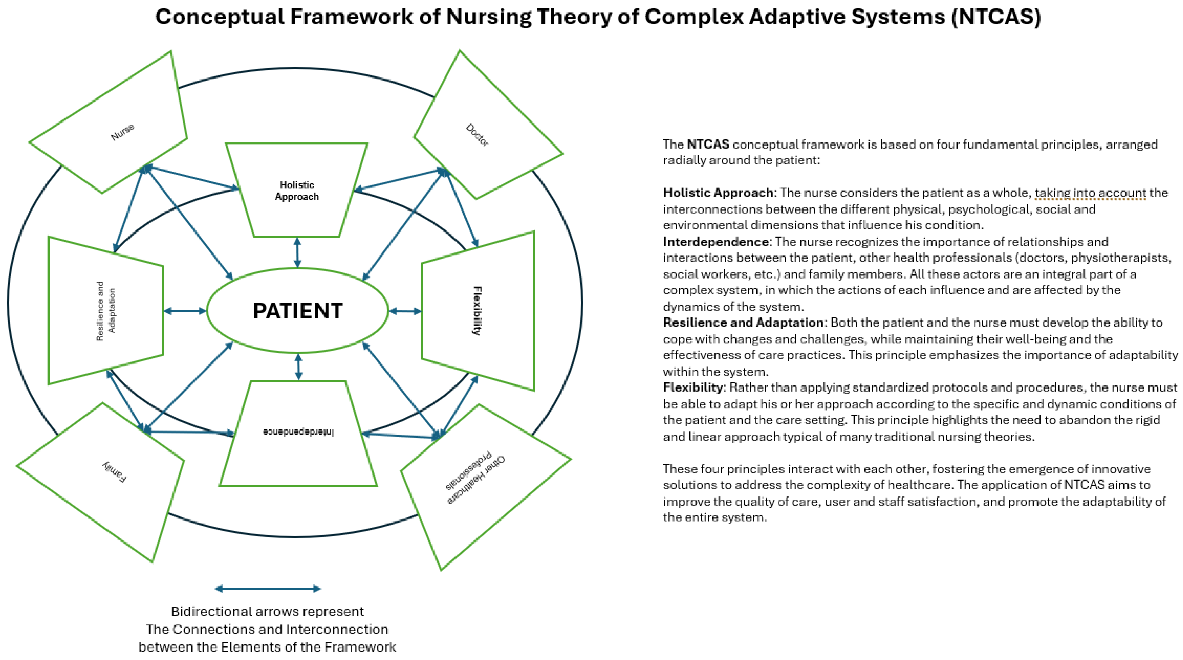 Healthcare 12 01997 g001