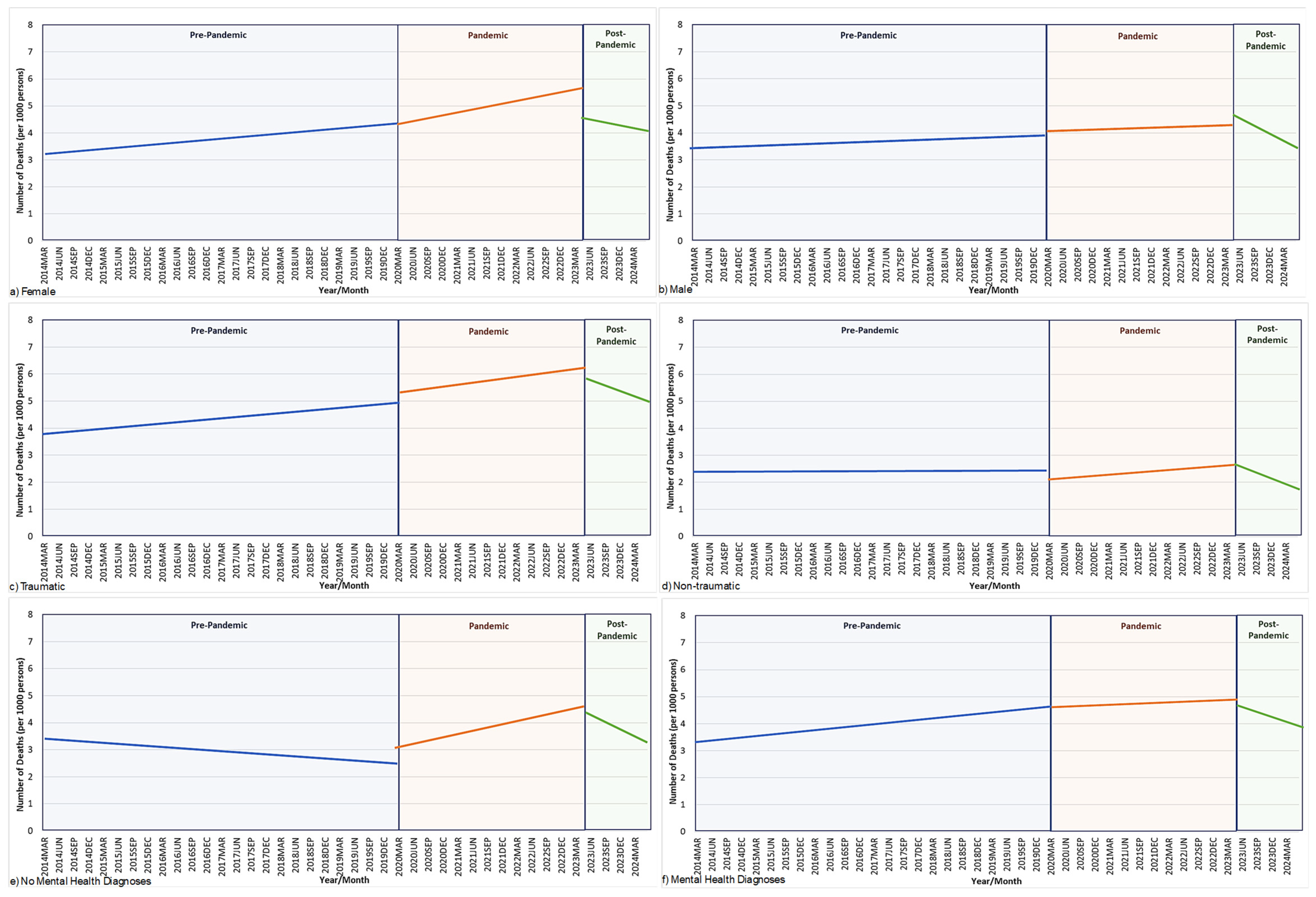 Healthcare 12 02002 g002