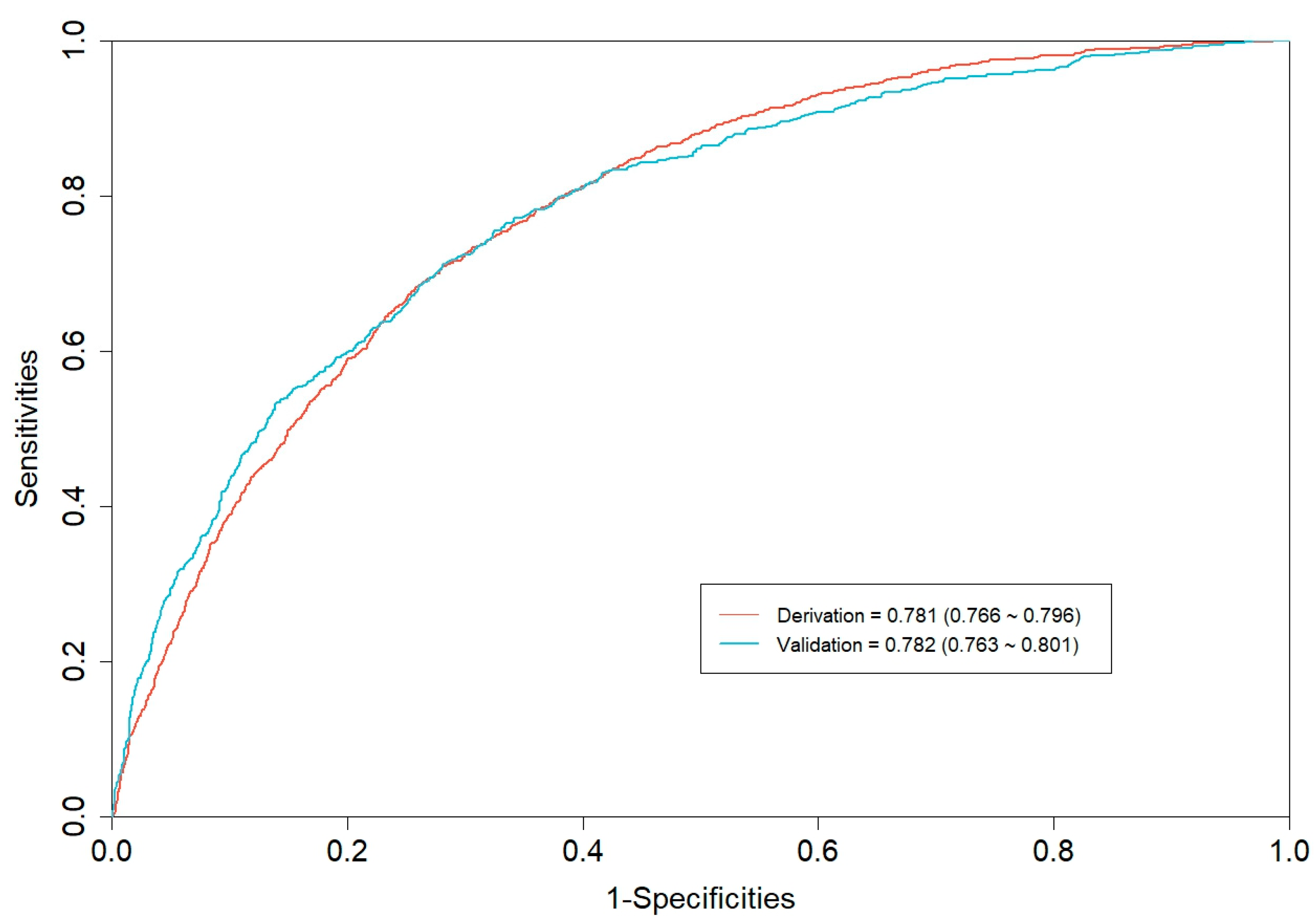 Healthcare 12 02015 g002