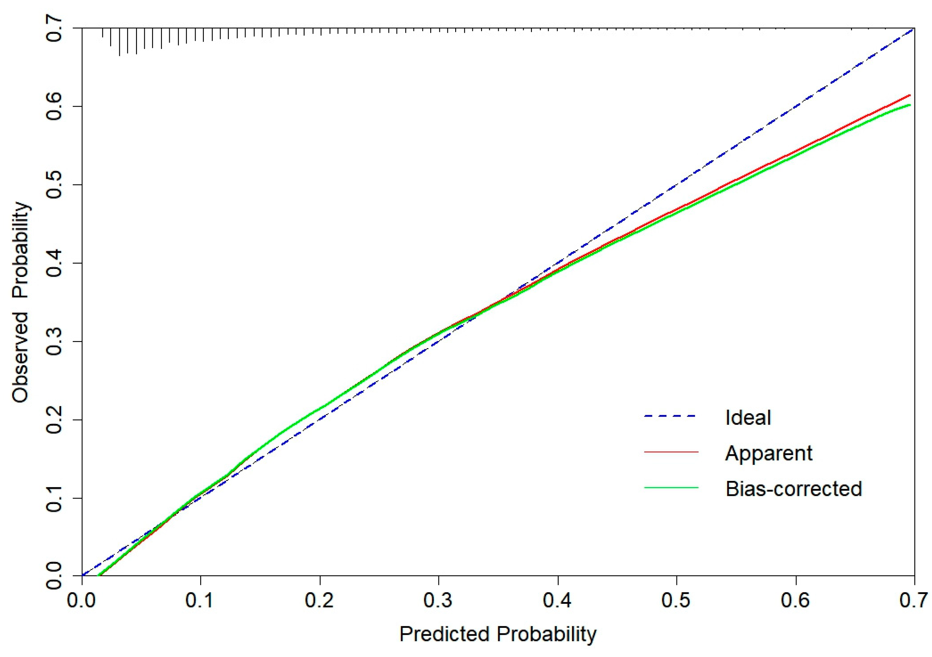 Healthcare 12 02015 g003